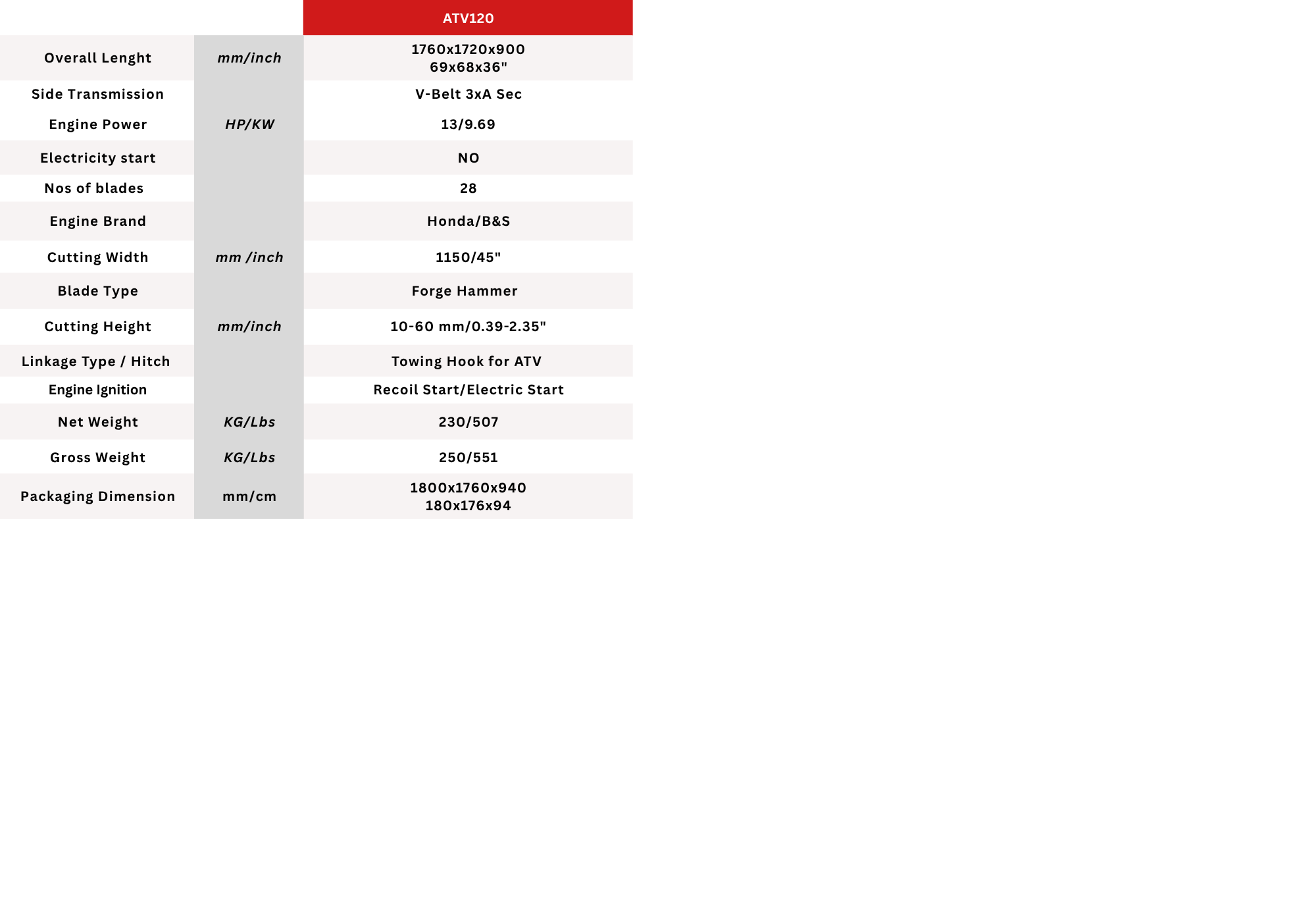 Technical Specification 