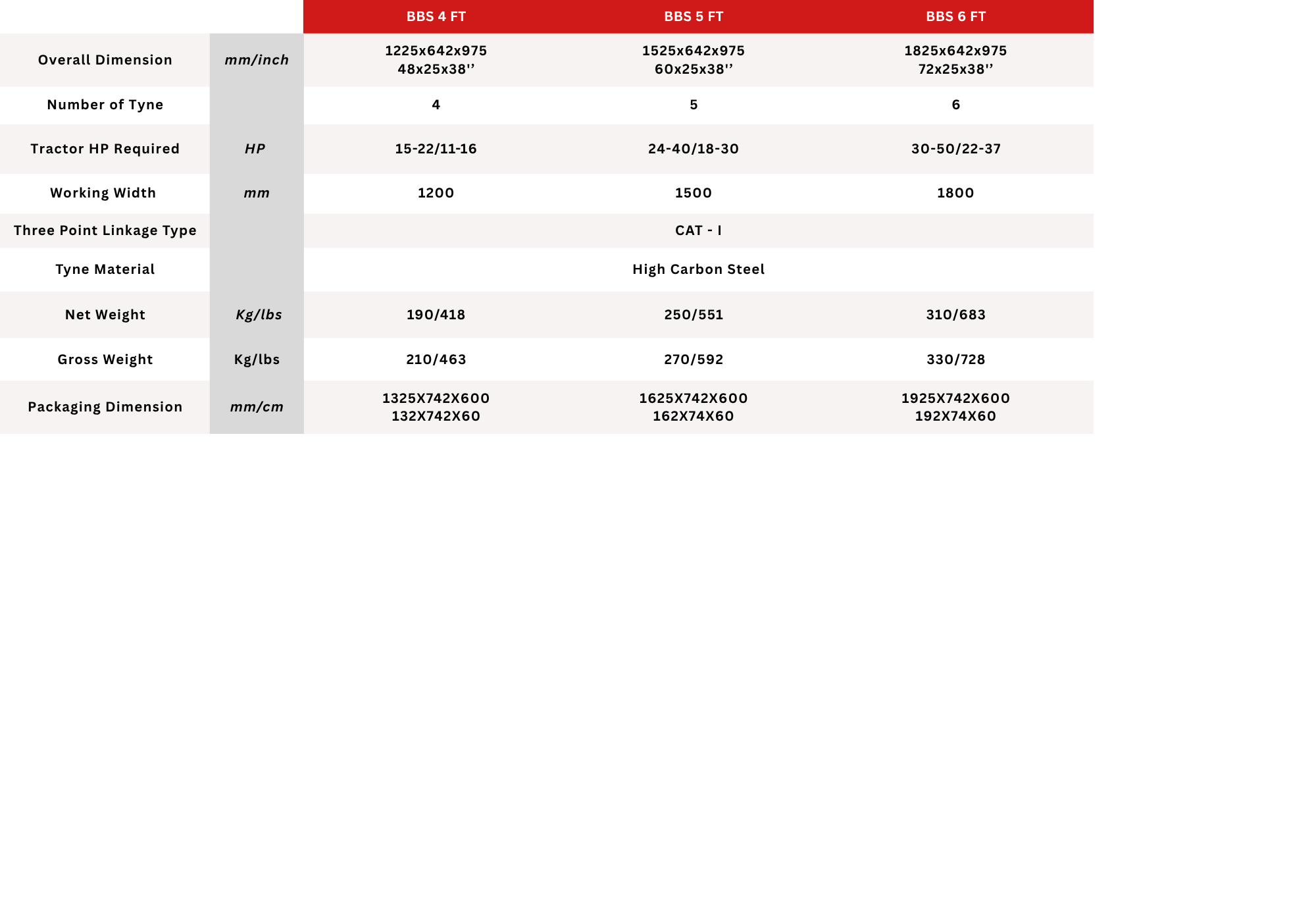 Technical Specification 