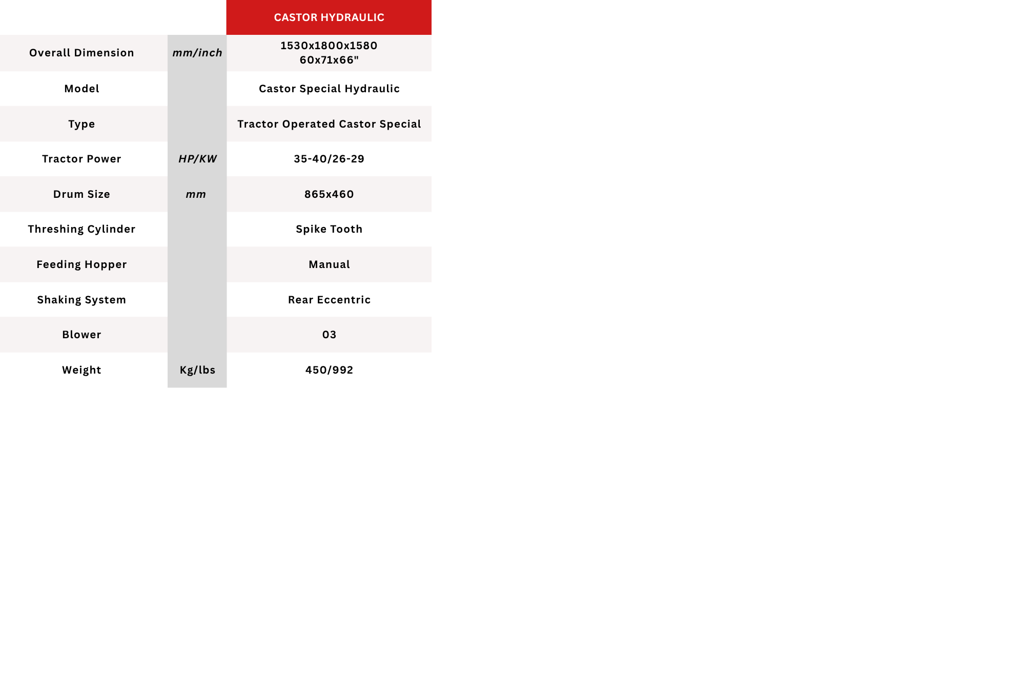 Technical Specification 