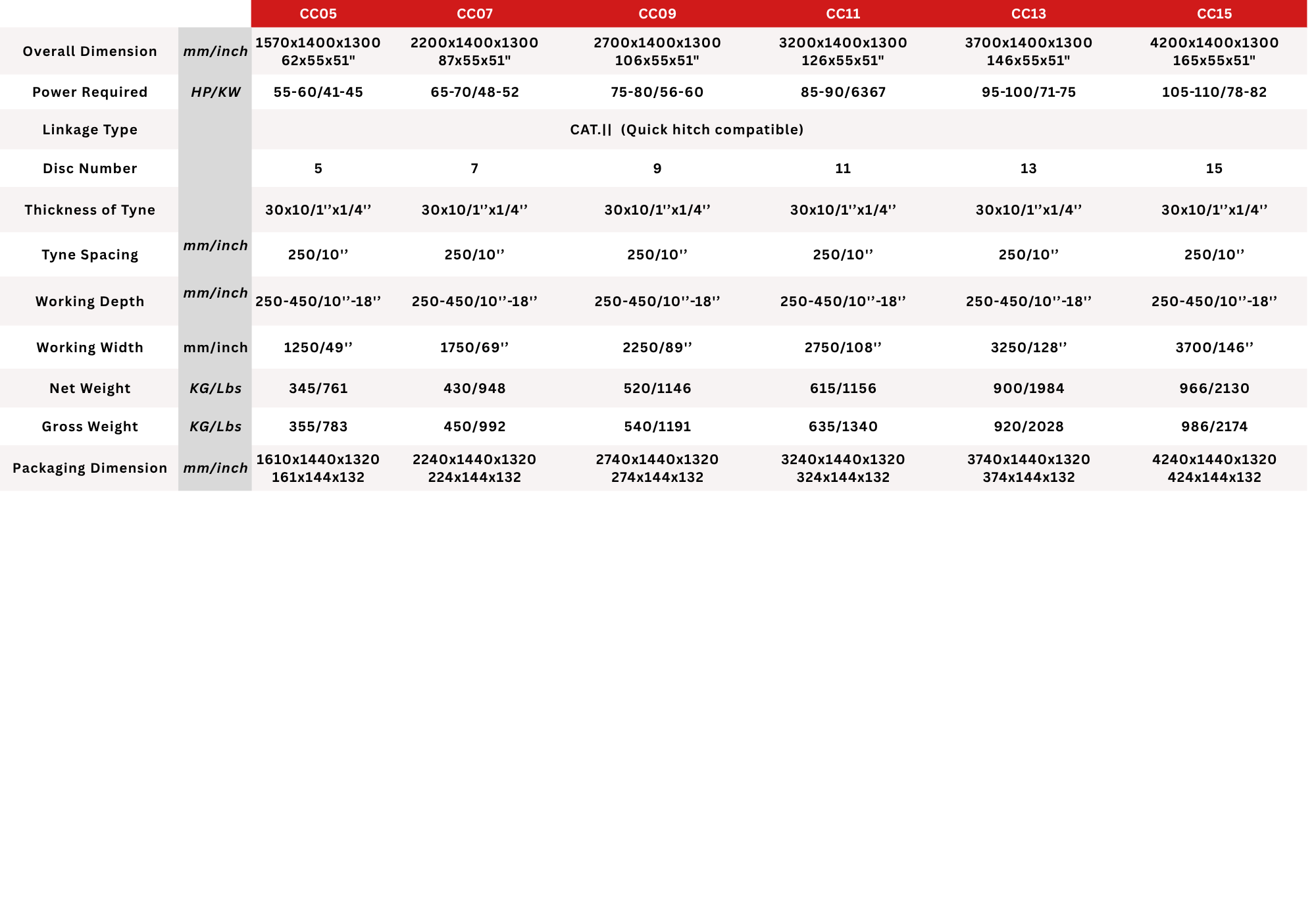 Technical Specification 