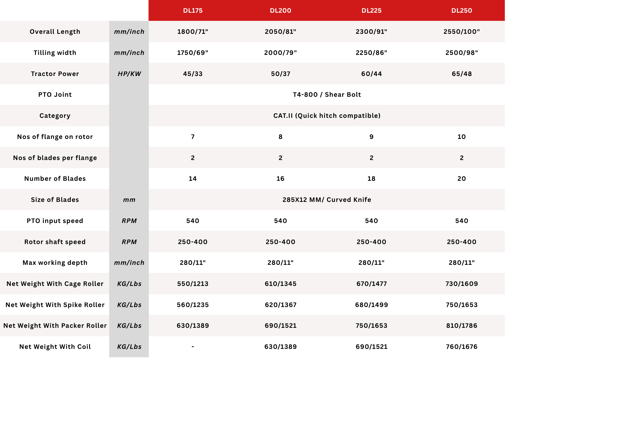 Technical Specification 