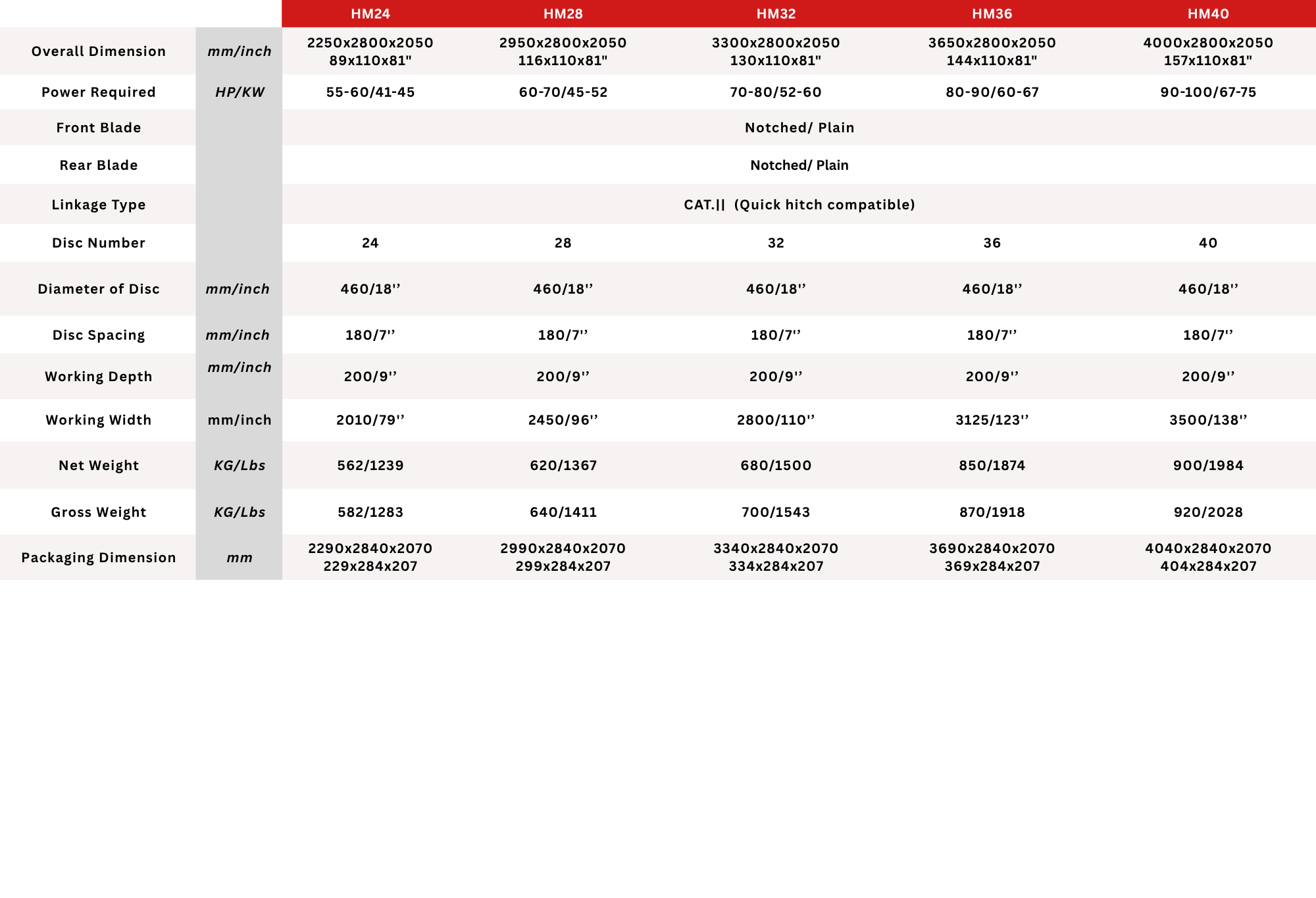 Technical Specification 