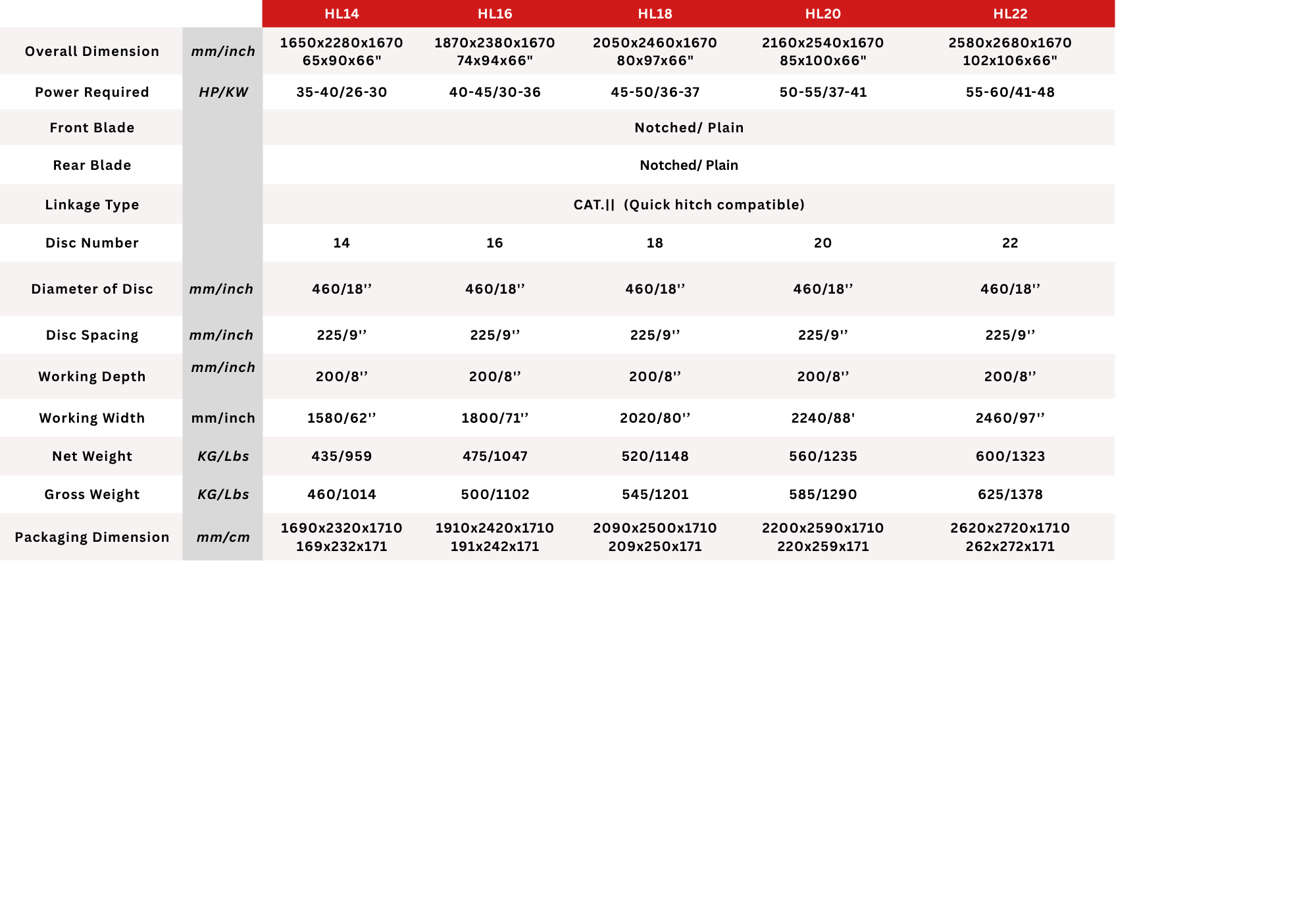 Technical Specification 