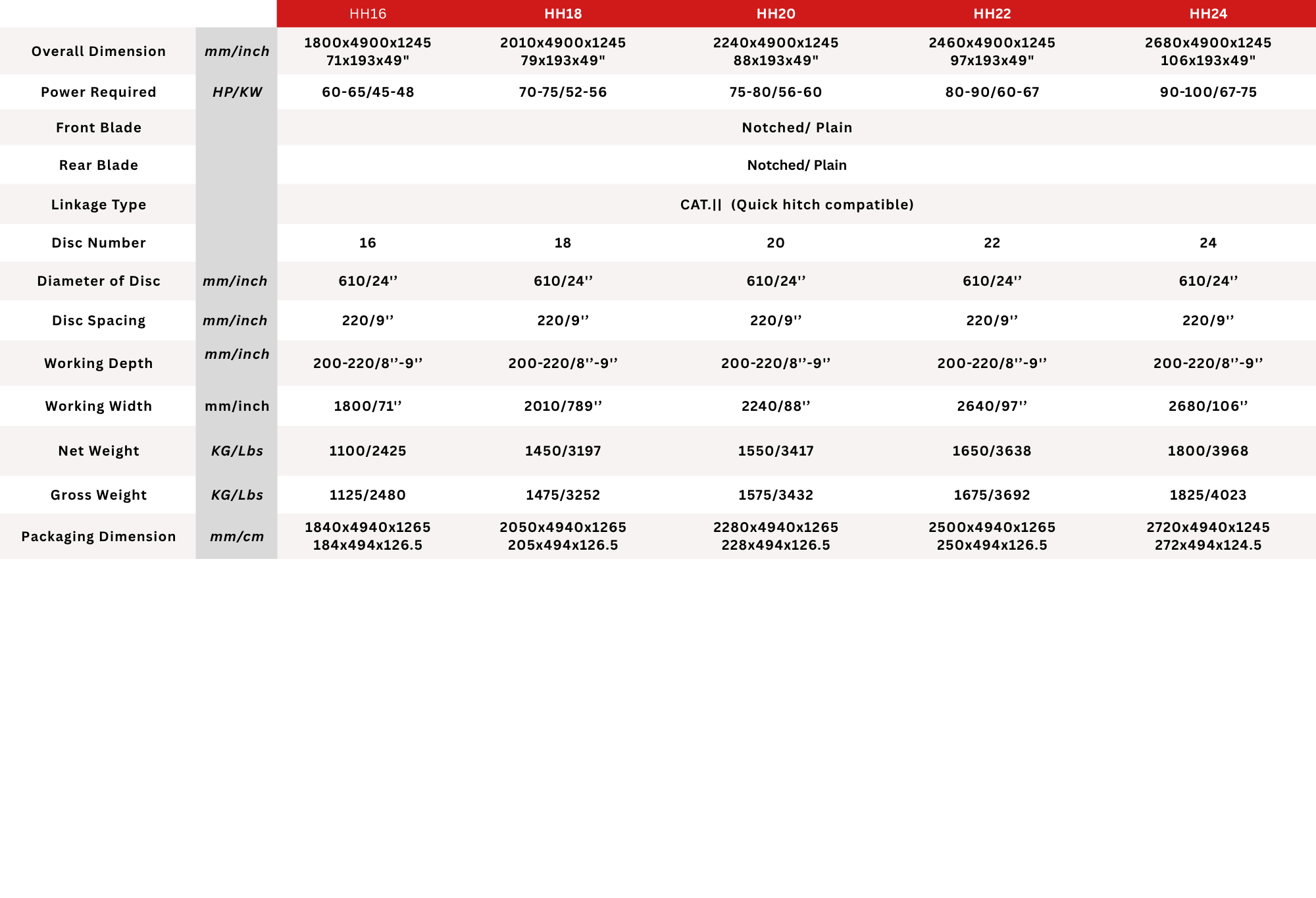 Technical Specification 