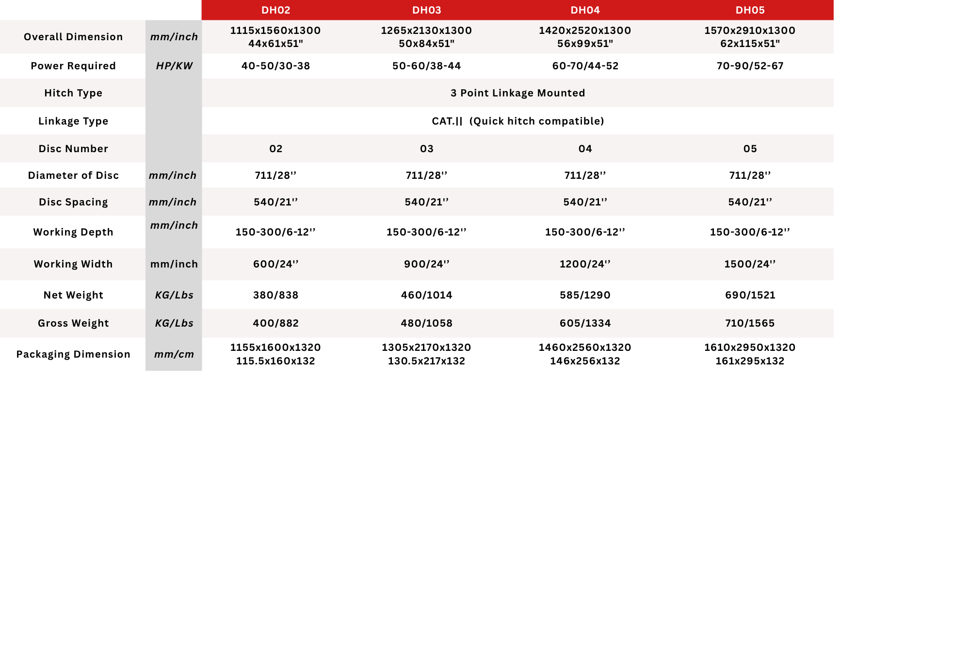 Technical Specification 