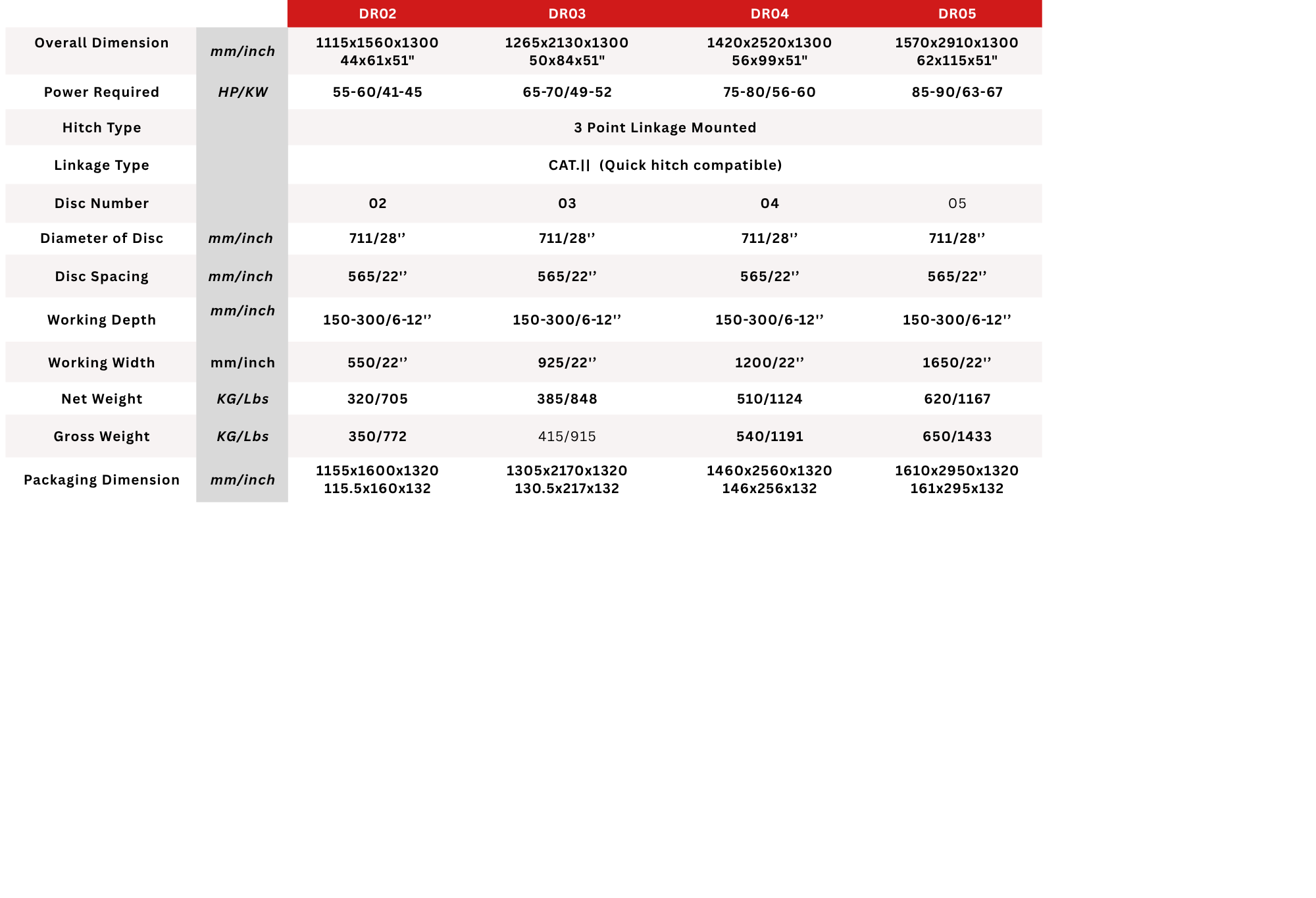 Technical Specification 