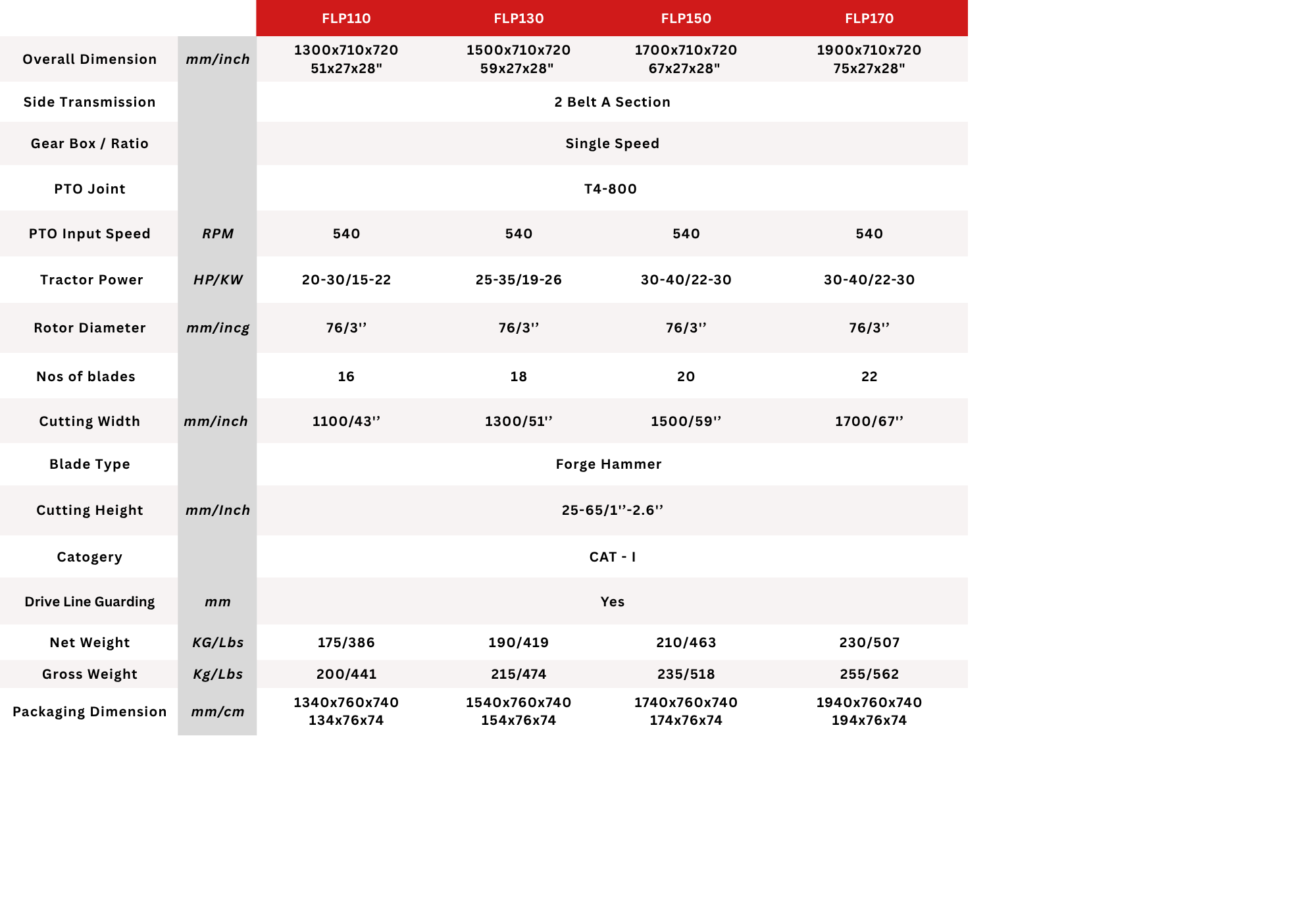 Technical Specification 