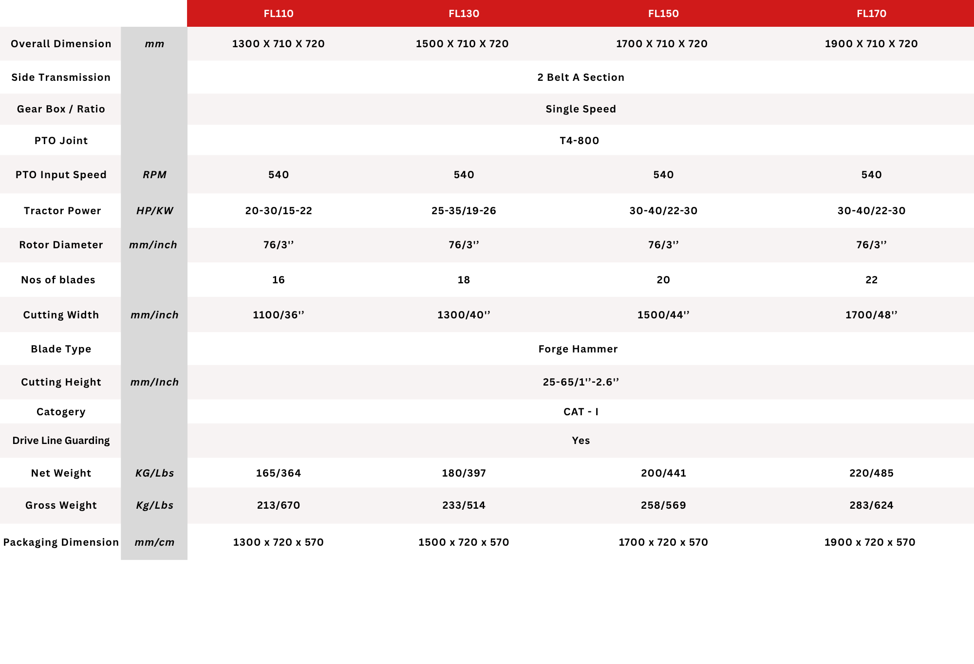 Technical Specification 