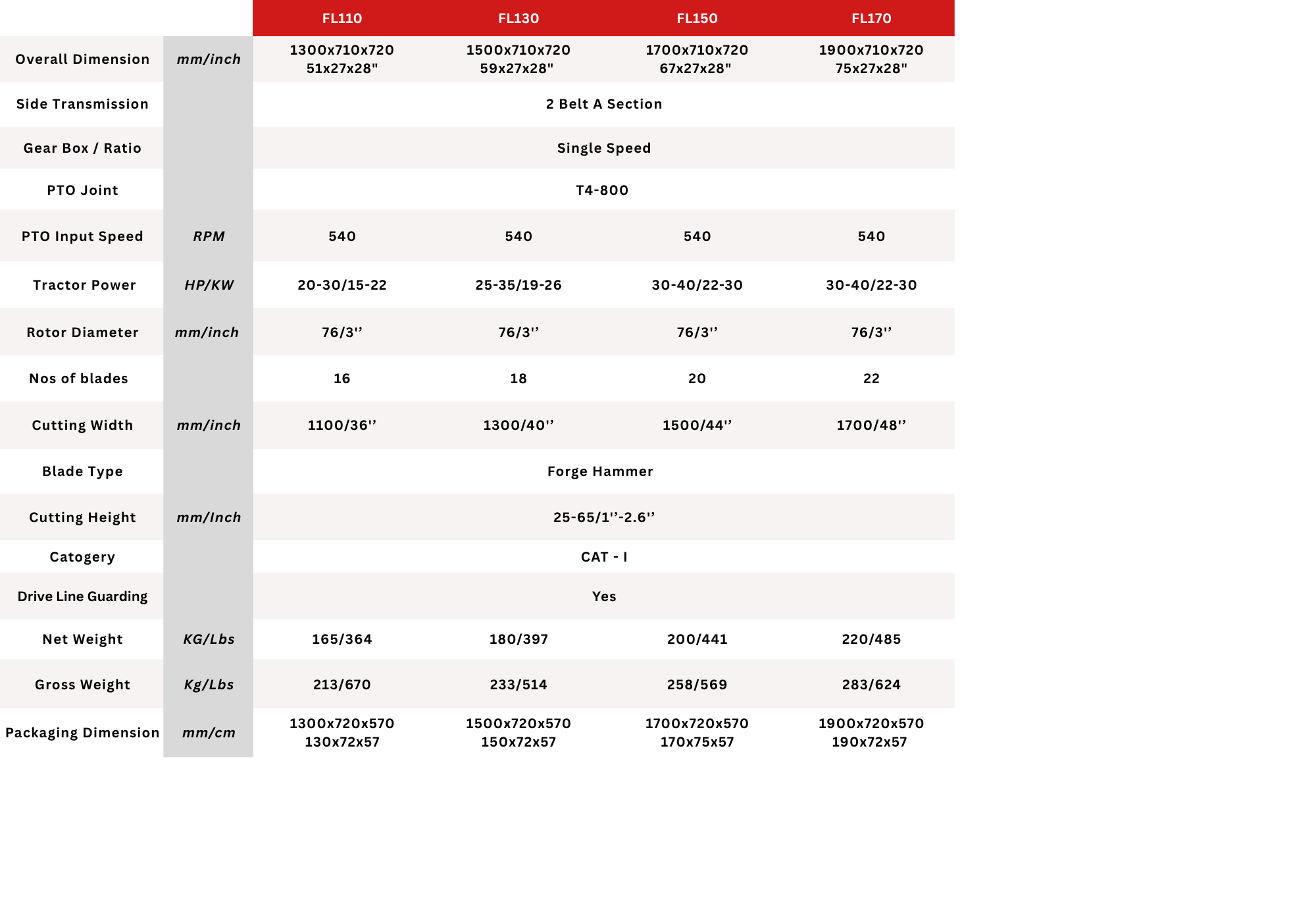 Technical Specification 