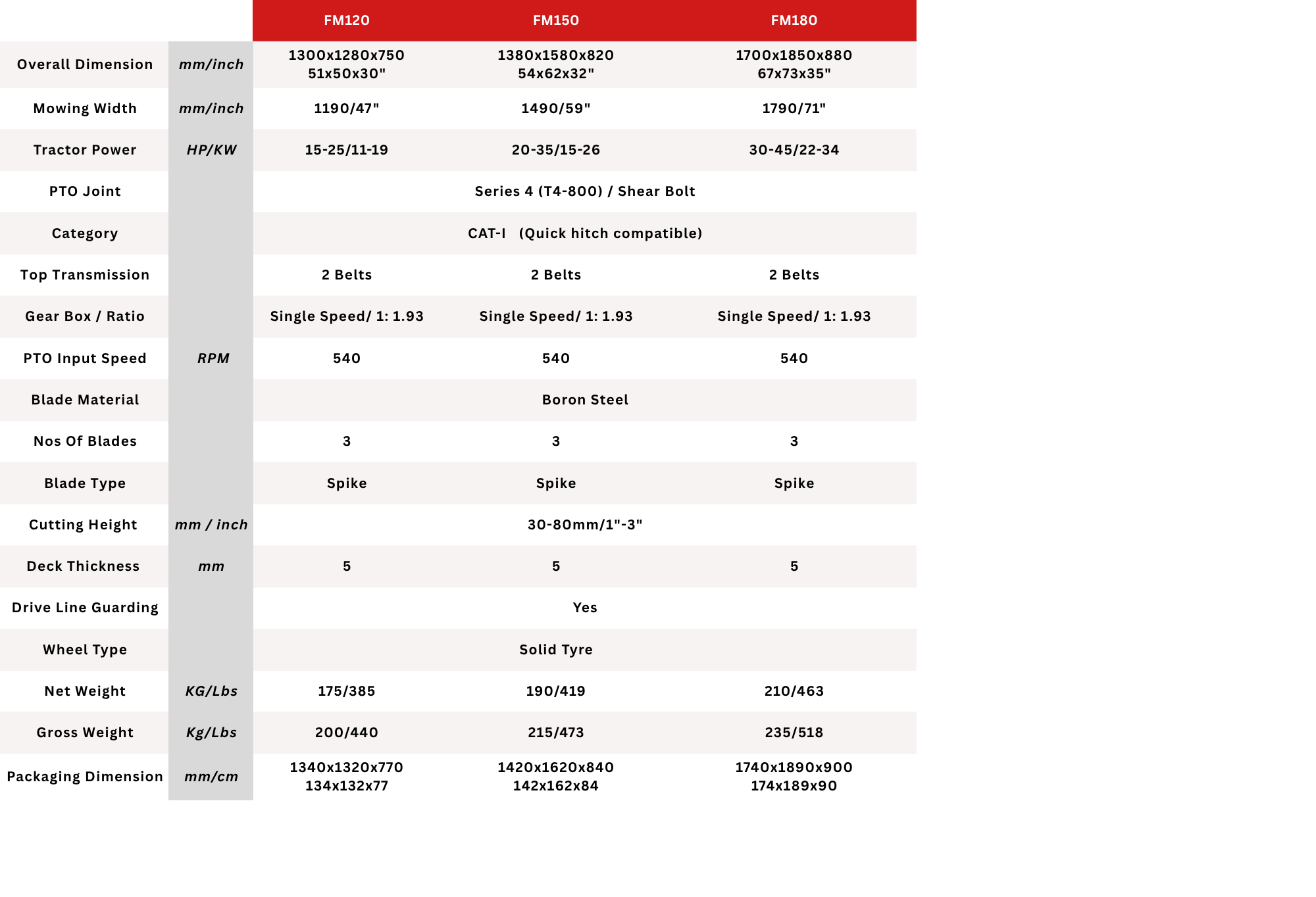 Technical Specification 