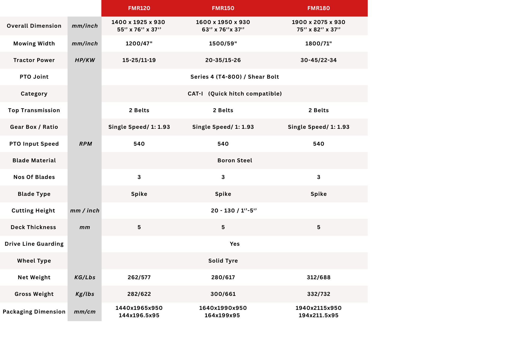 Technical Specification 