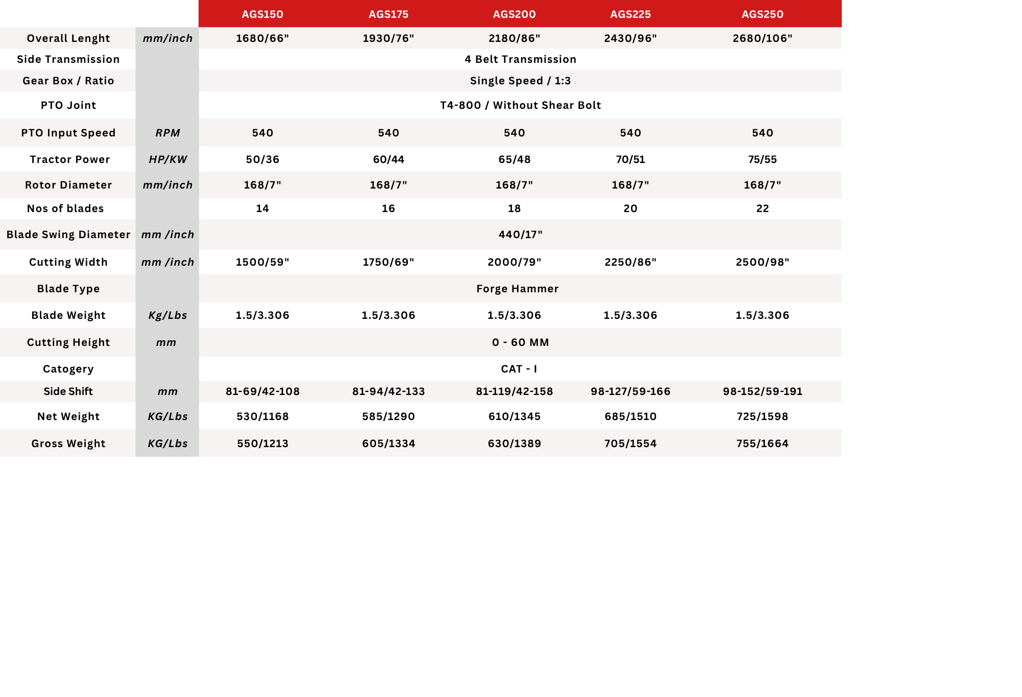 Technical Specification 