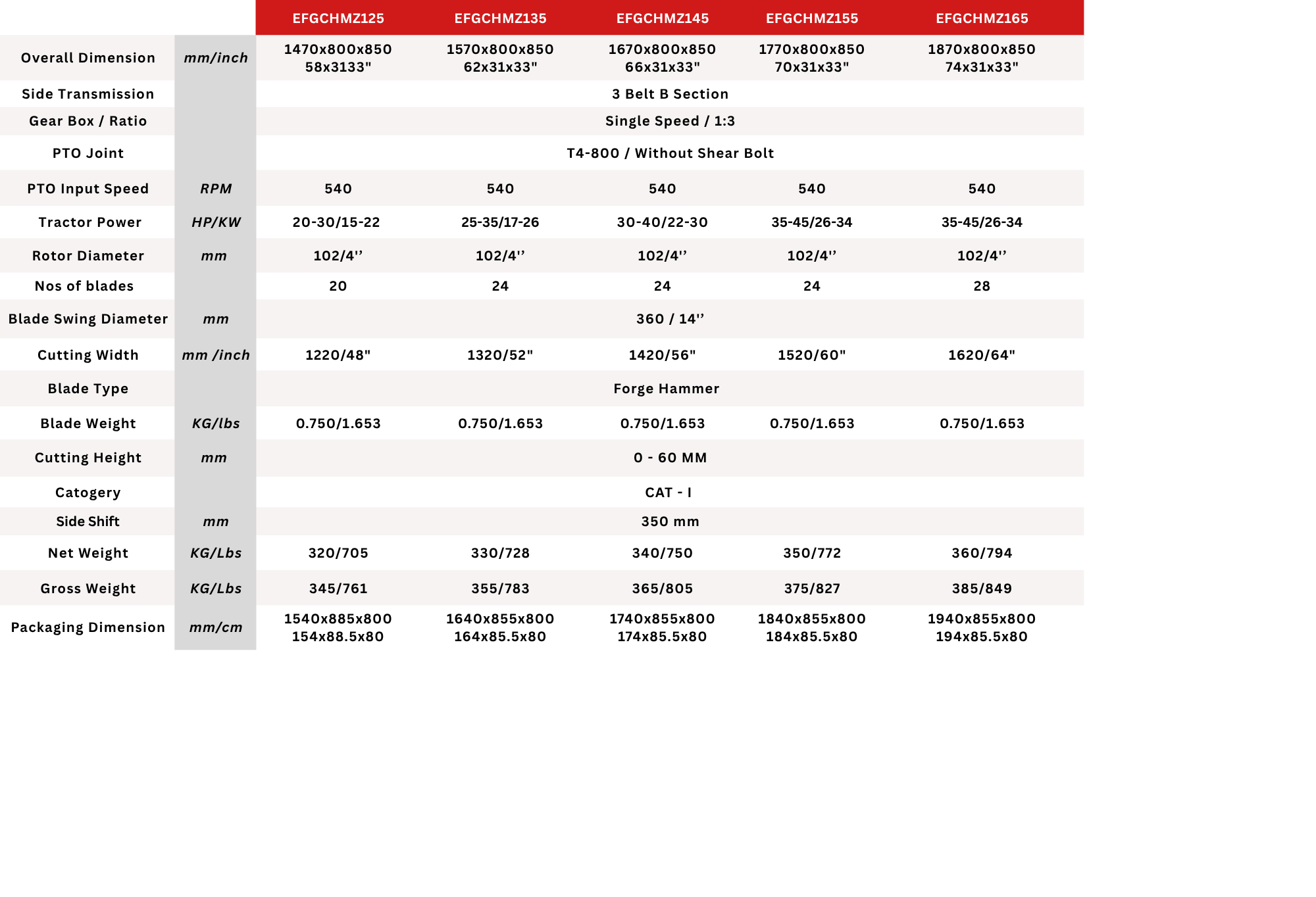 Technical Specification 