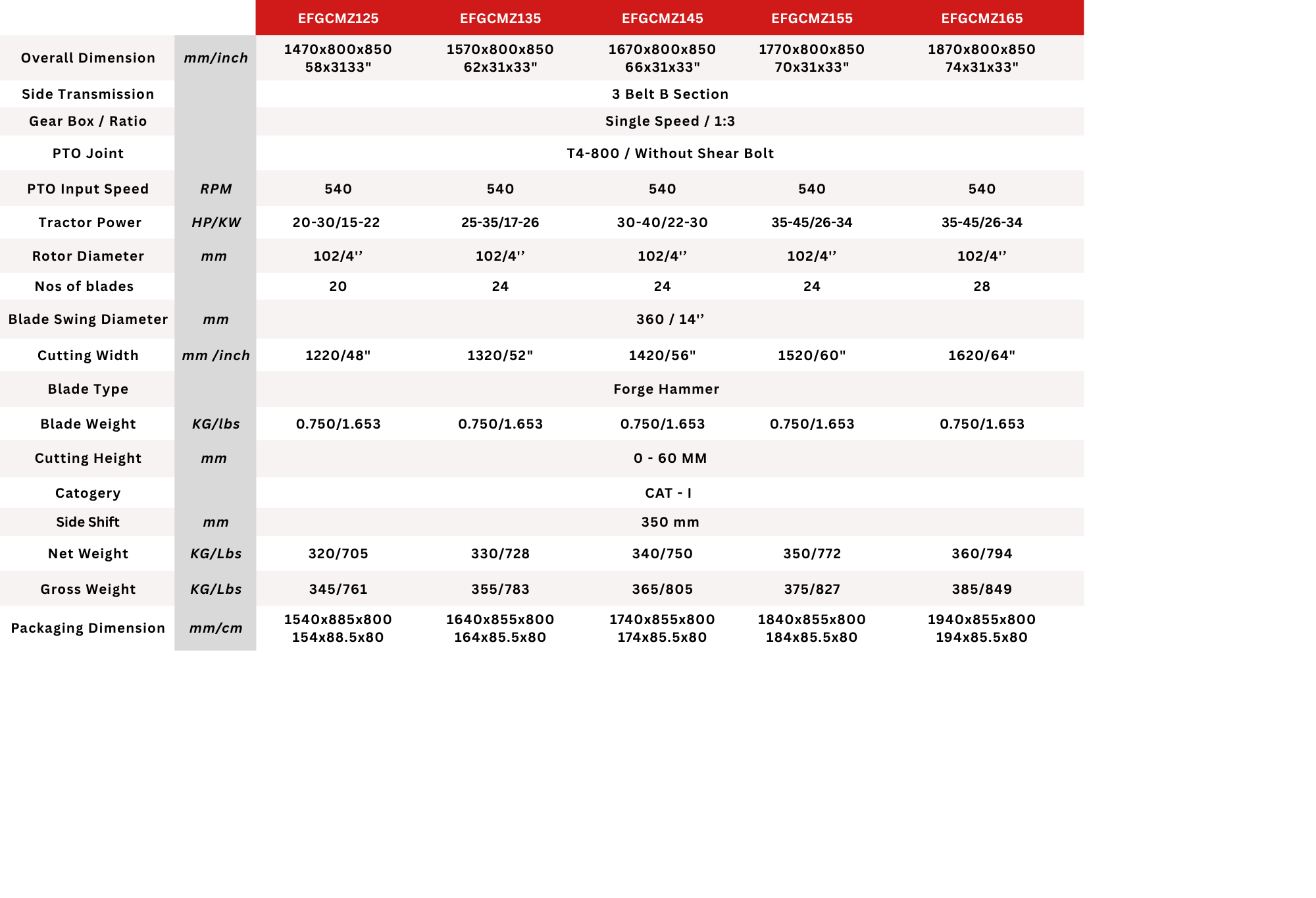 Technical Specification 