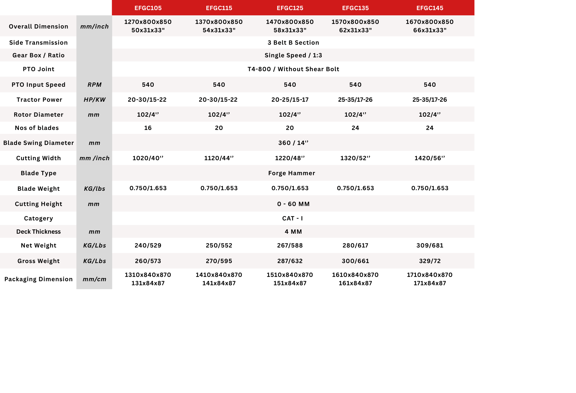 Technical Specification 