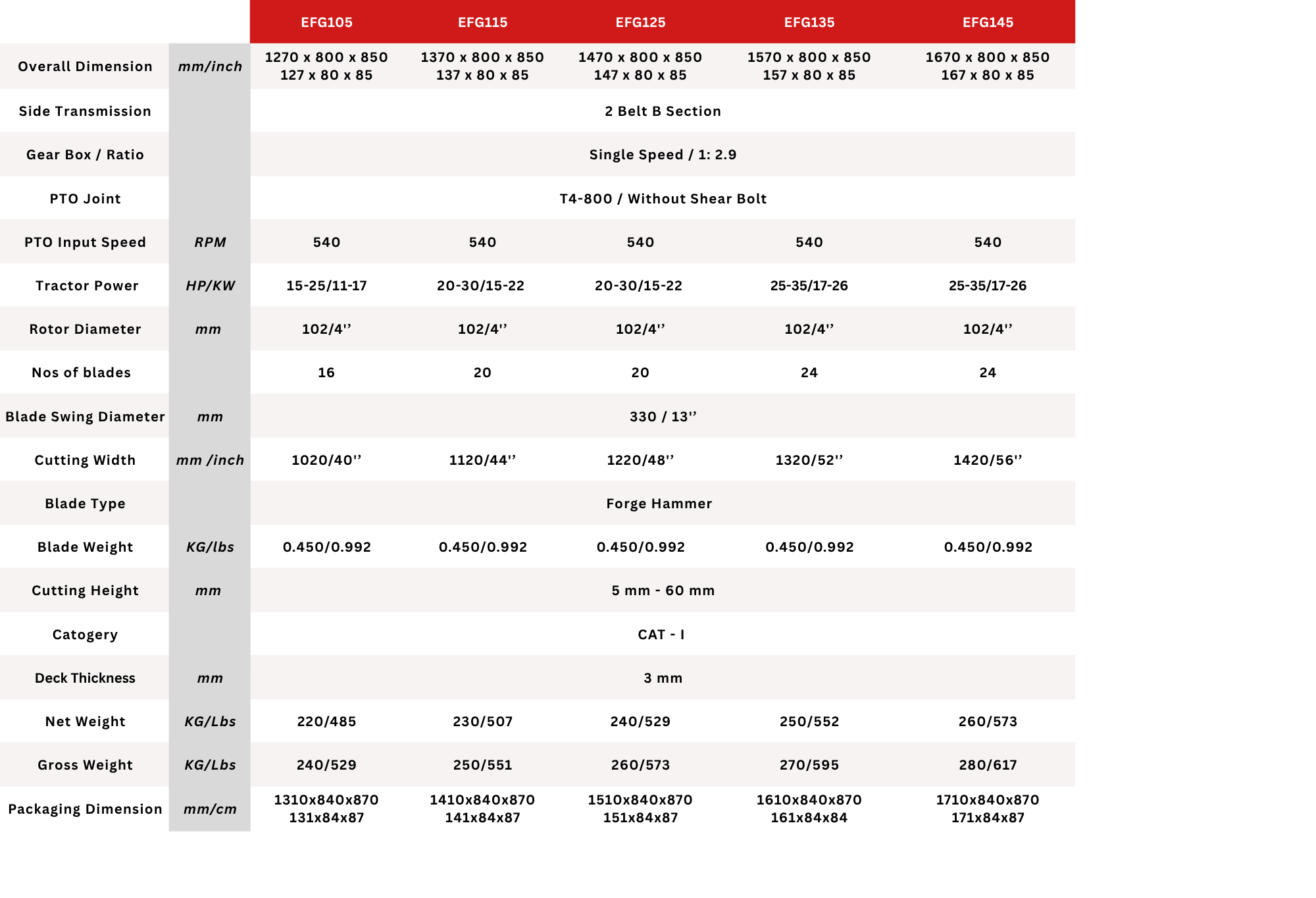 Technical Specification 
