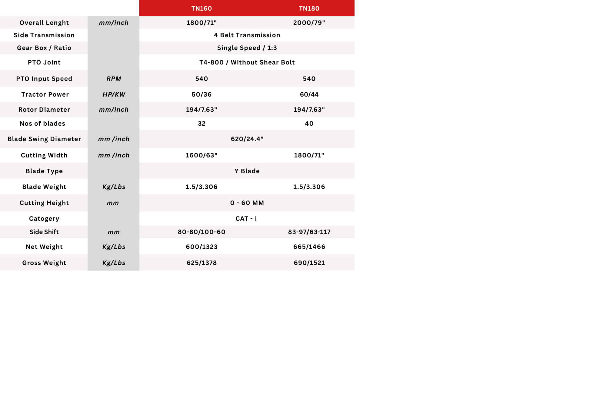Technical Specification 
