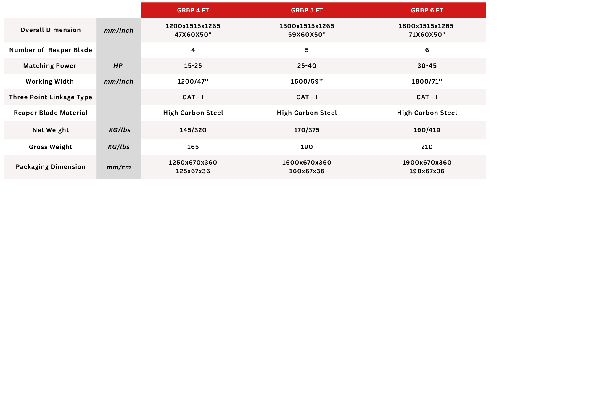 Technical Specification 