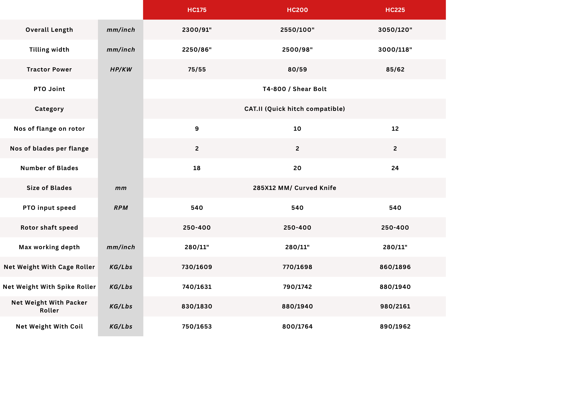 Technical Specification 