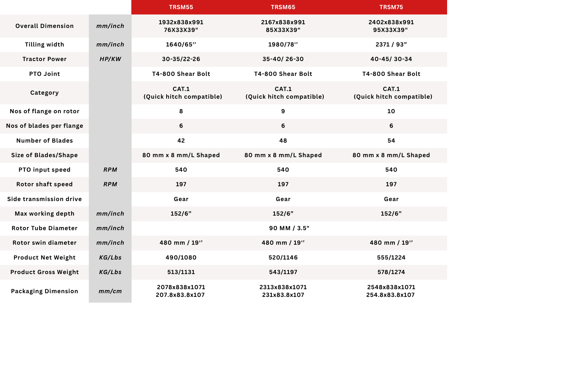 Technical Specification 