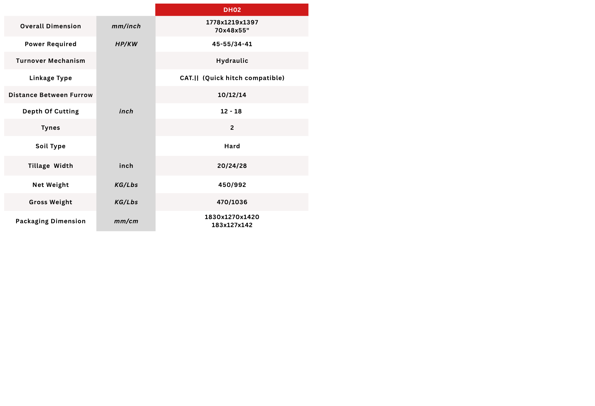 Technical Specification 