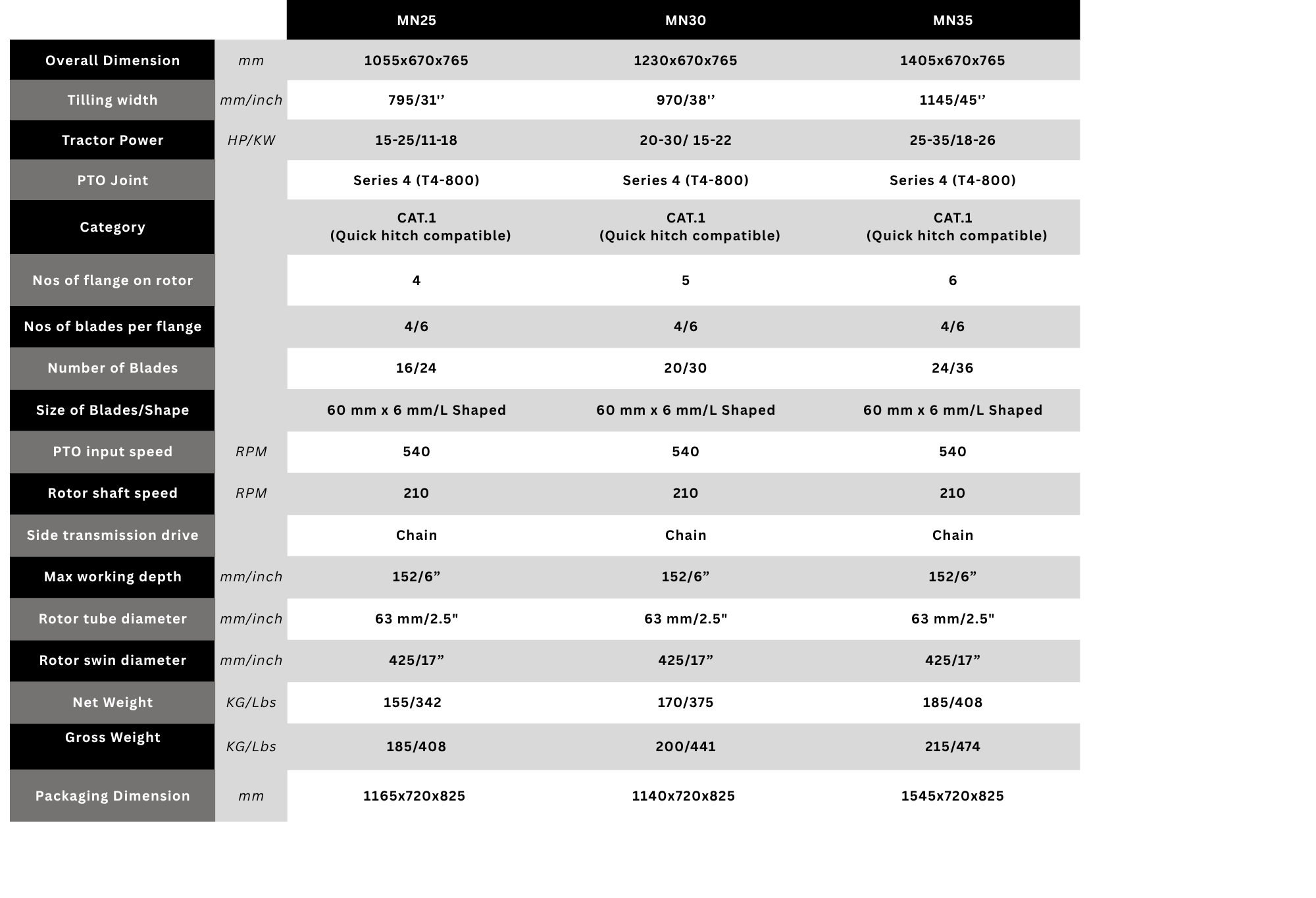 Technical Specification 