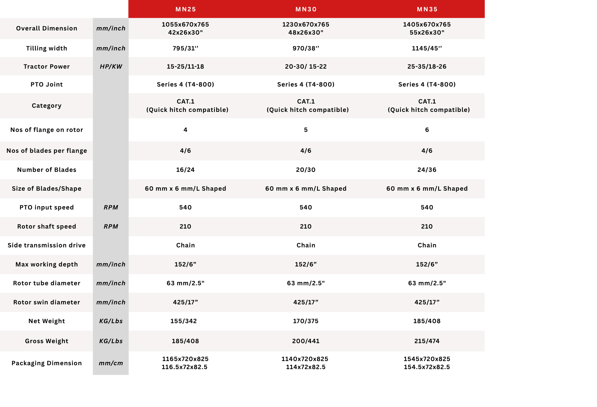 Technical Specification 