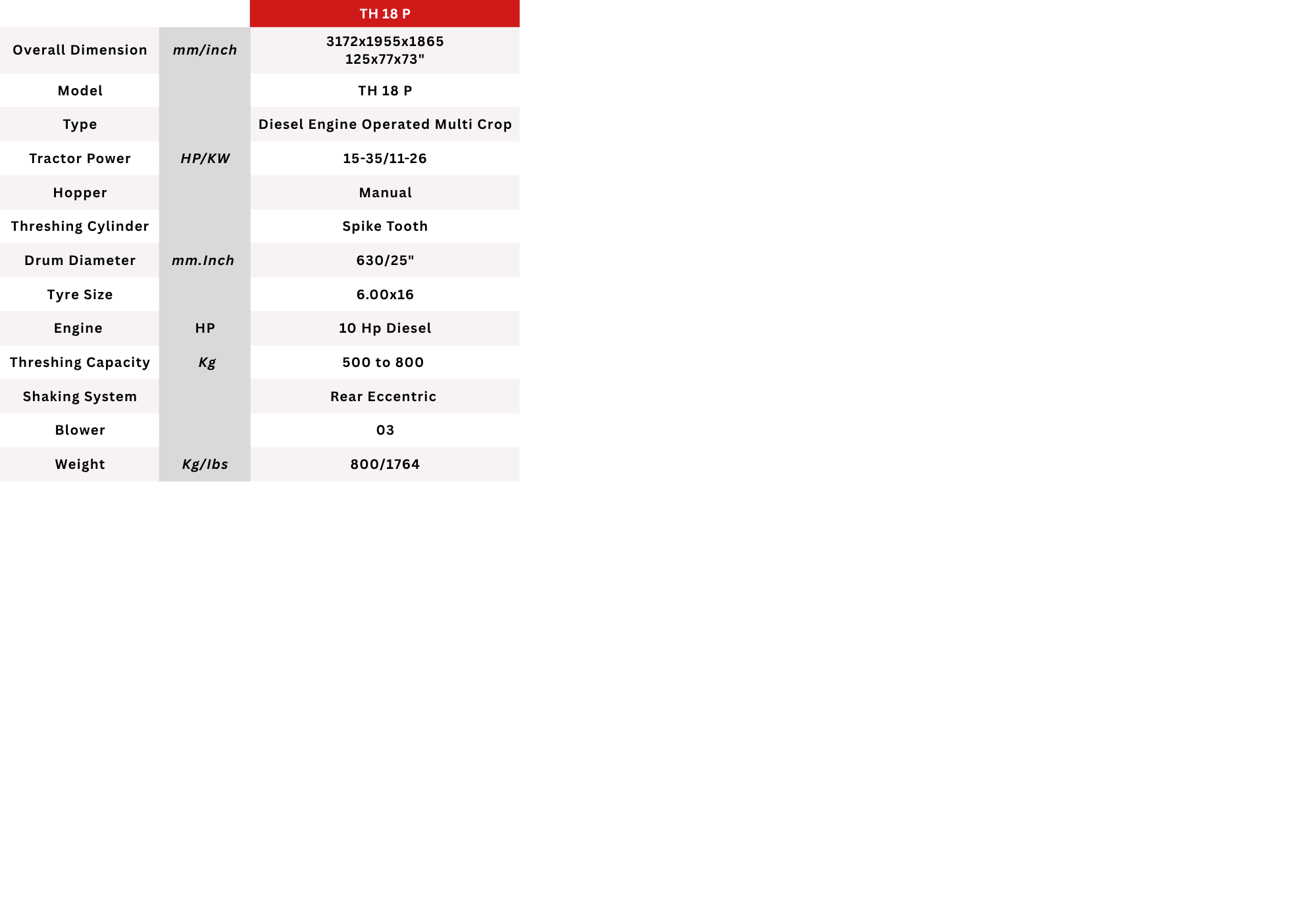 Technical Specification 