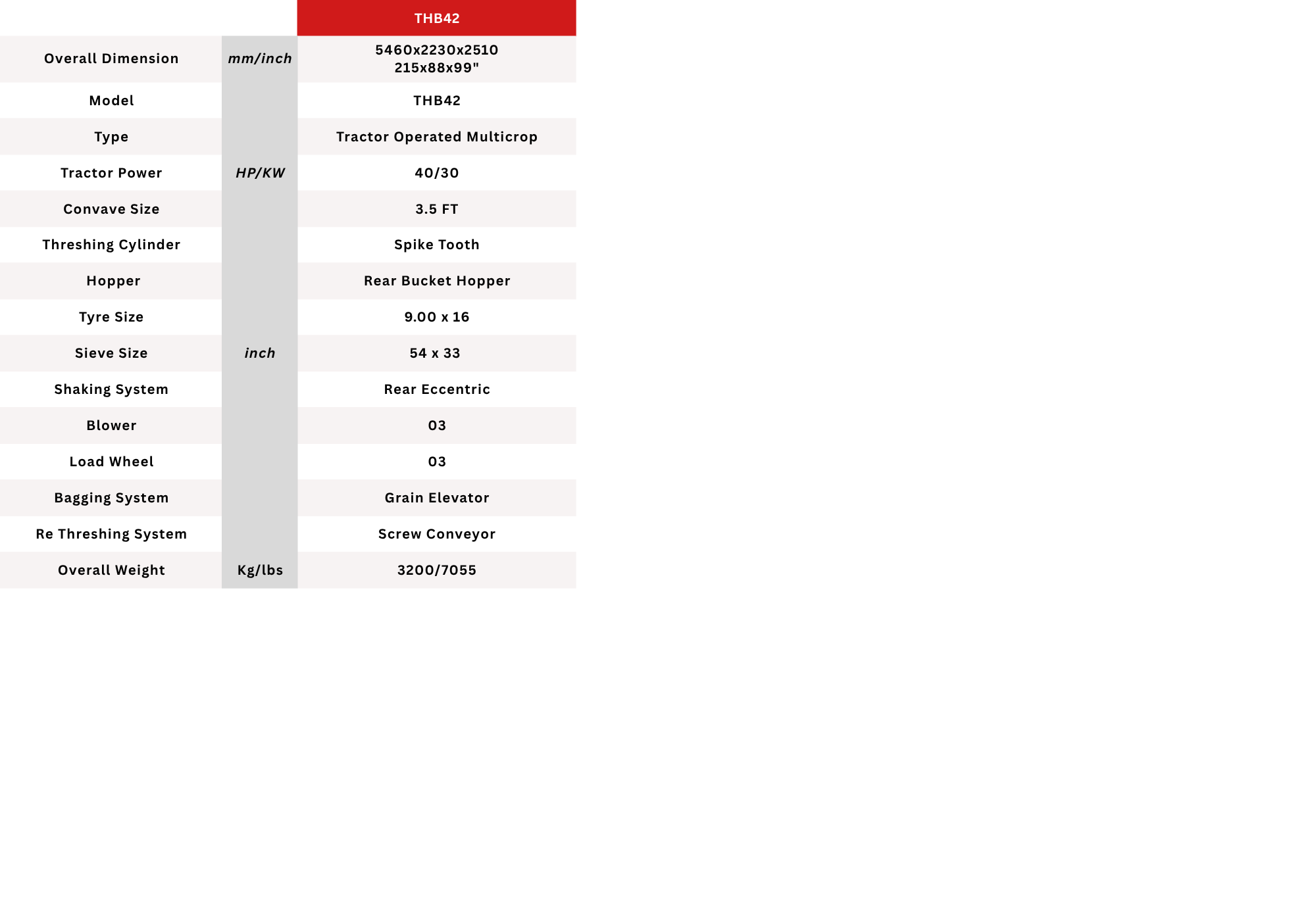 Technical Specification 