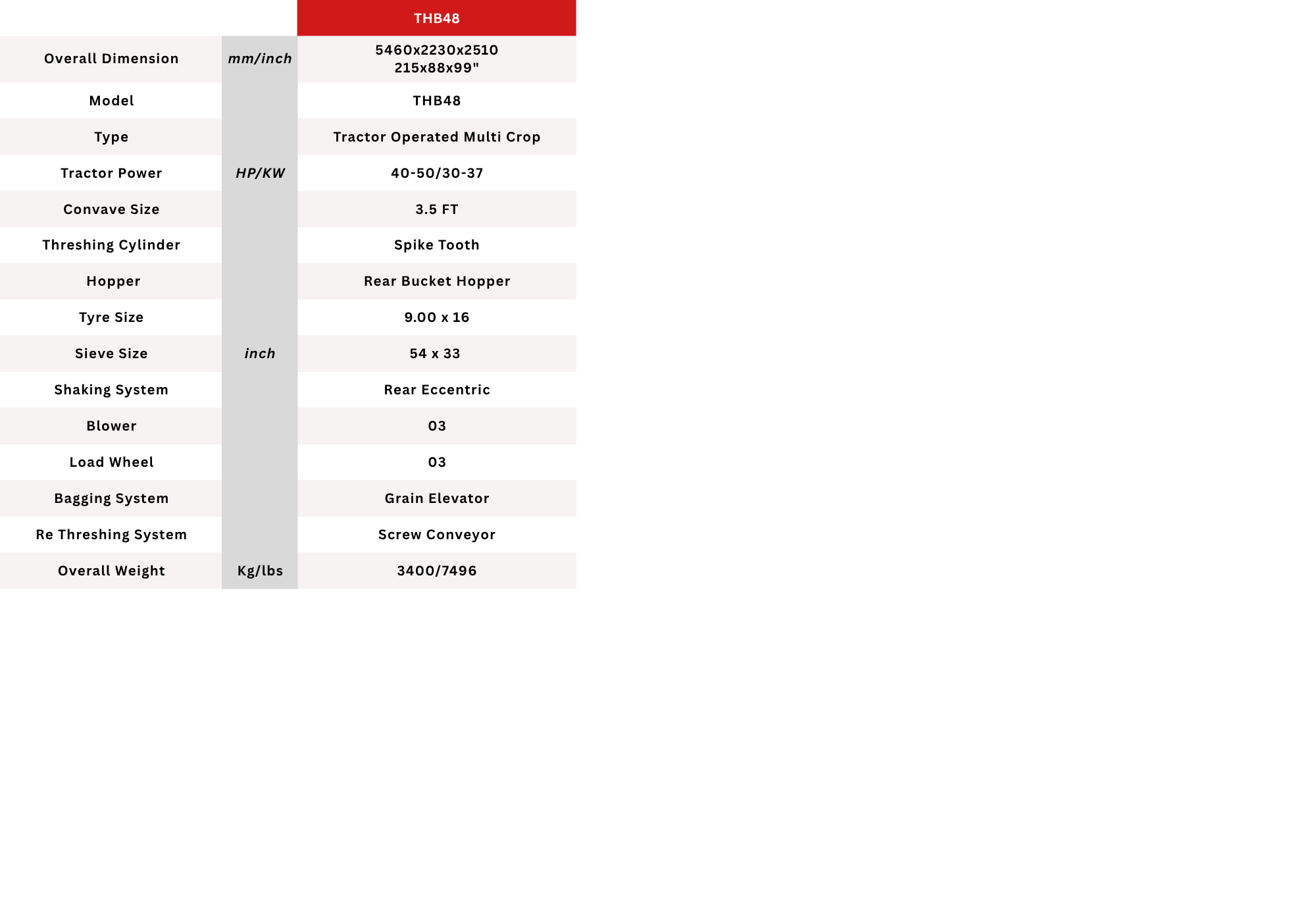 Technical Specification 