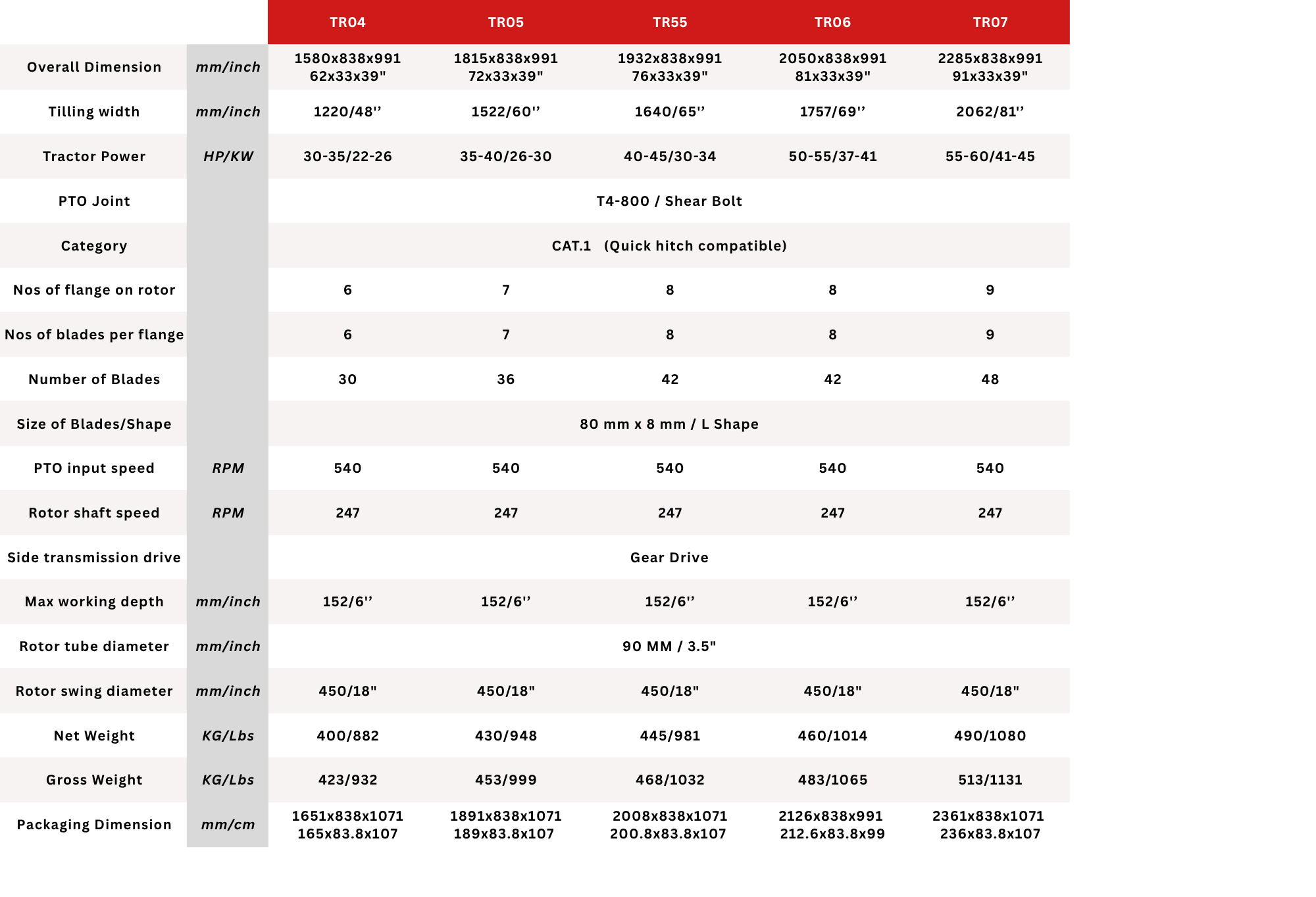 Technical Specification 