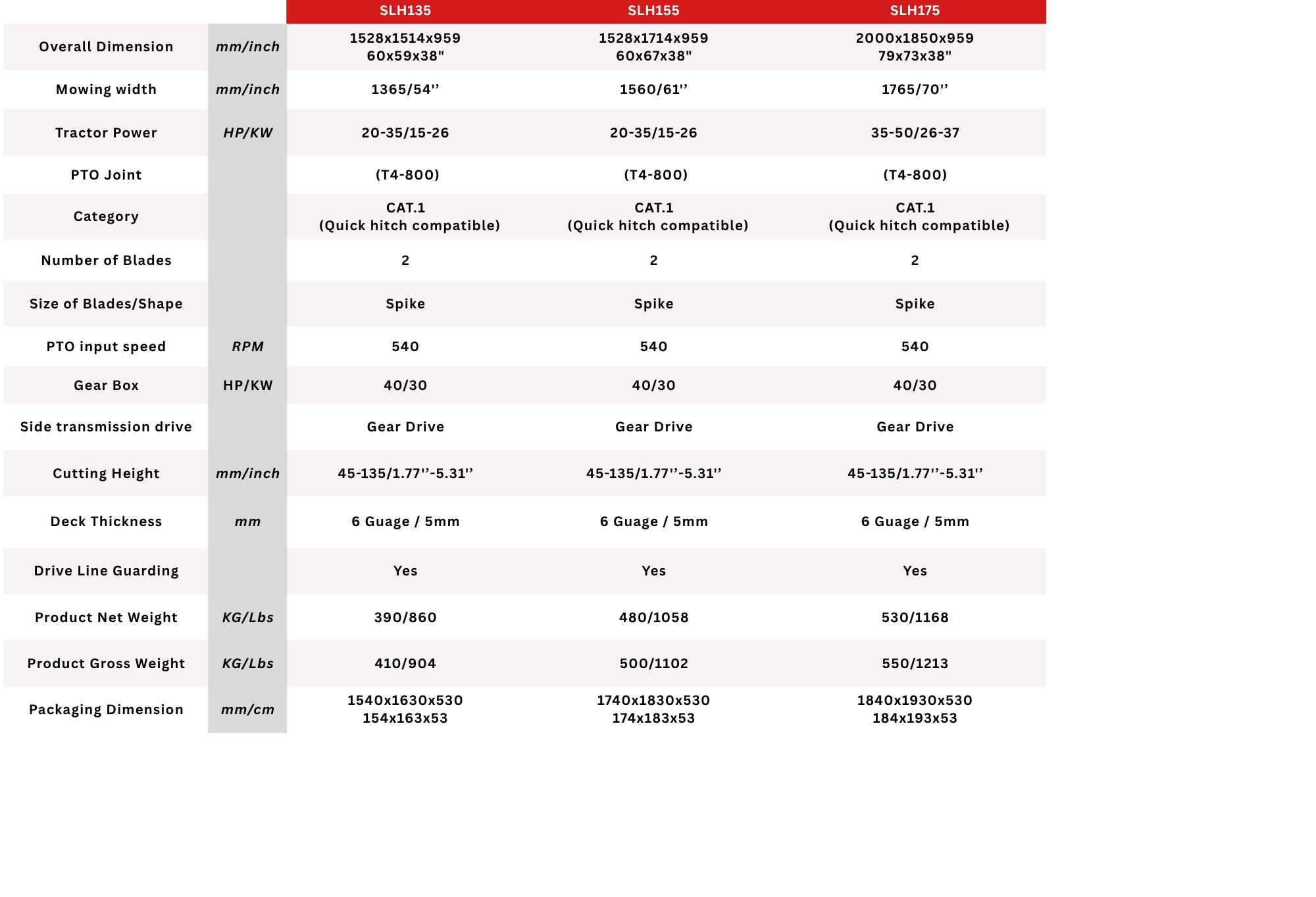 Technical Specification 