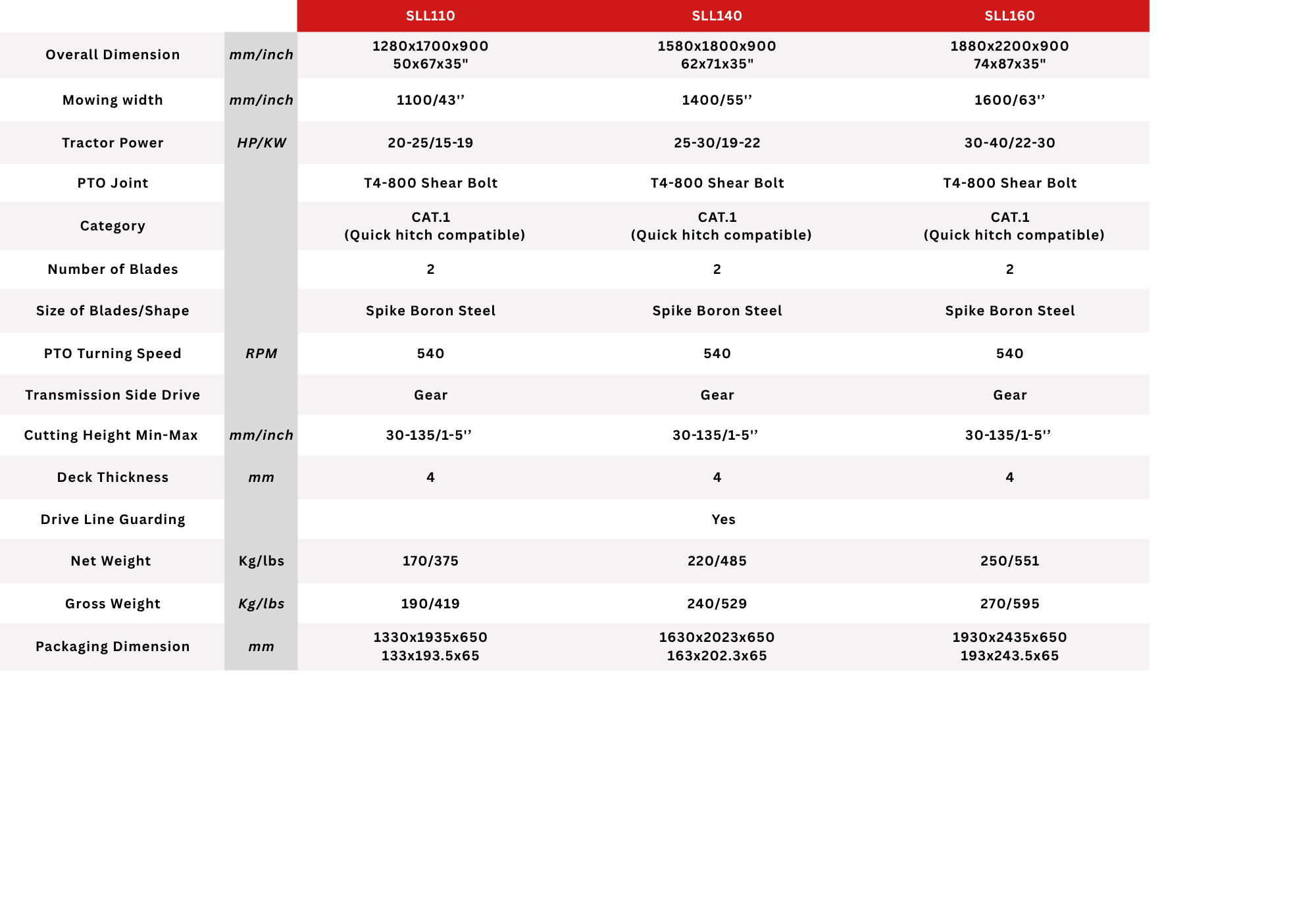 Technical Specification 