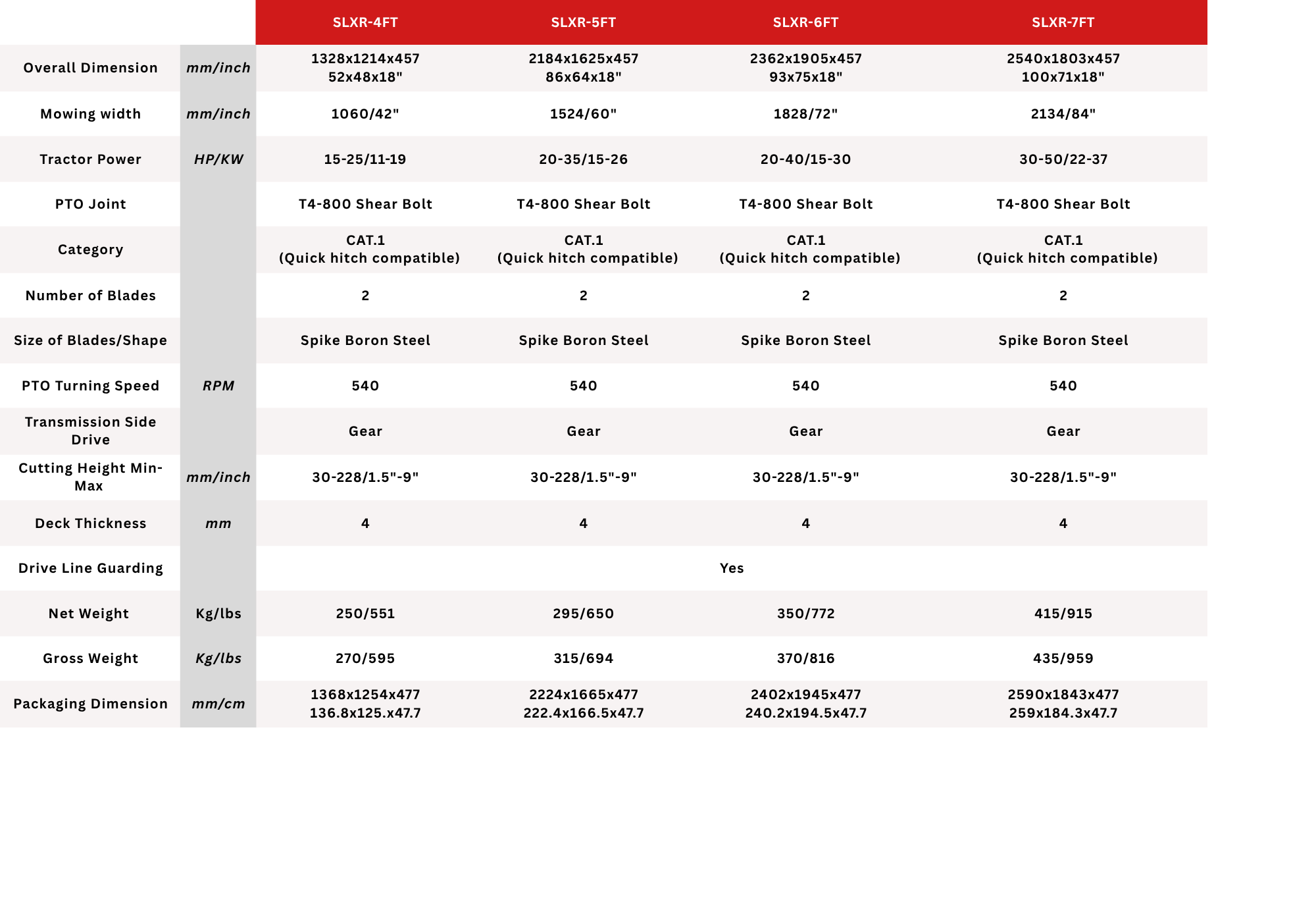 Technical Specification 