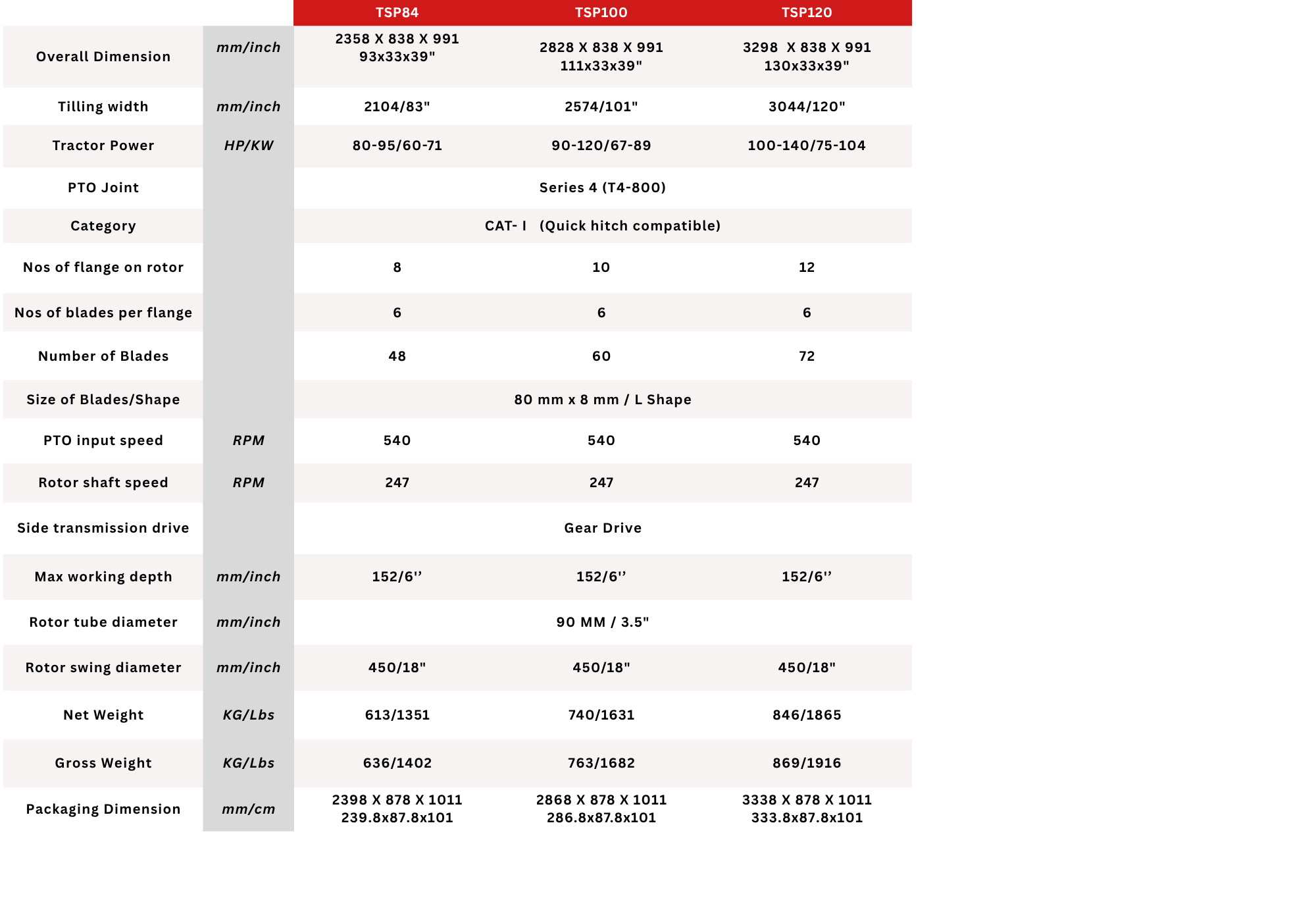 Technical Specification 