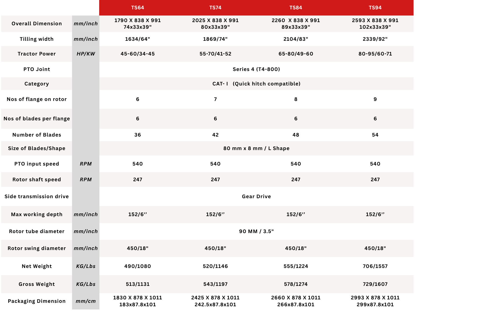 Technical Specification 