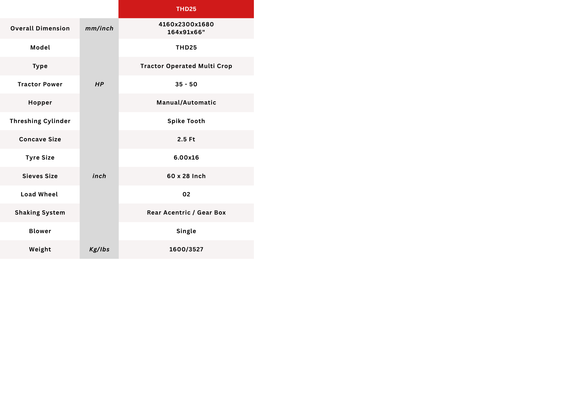 Technical Specification 