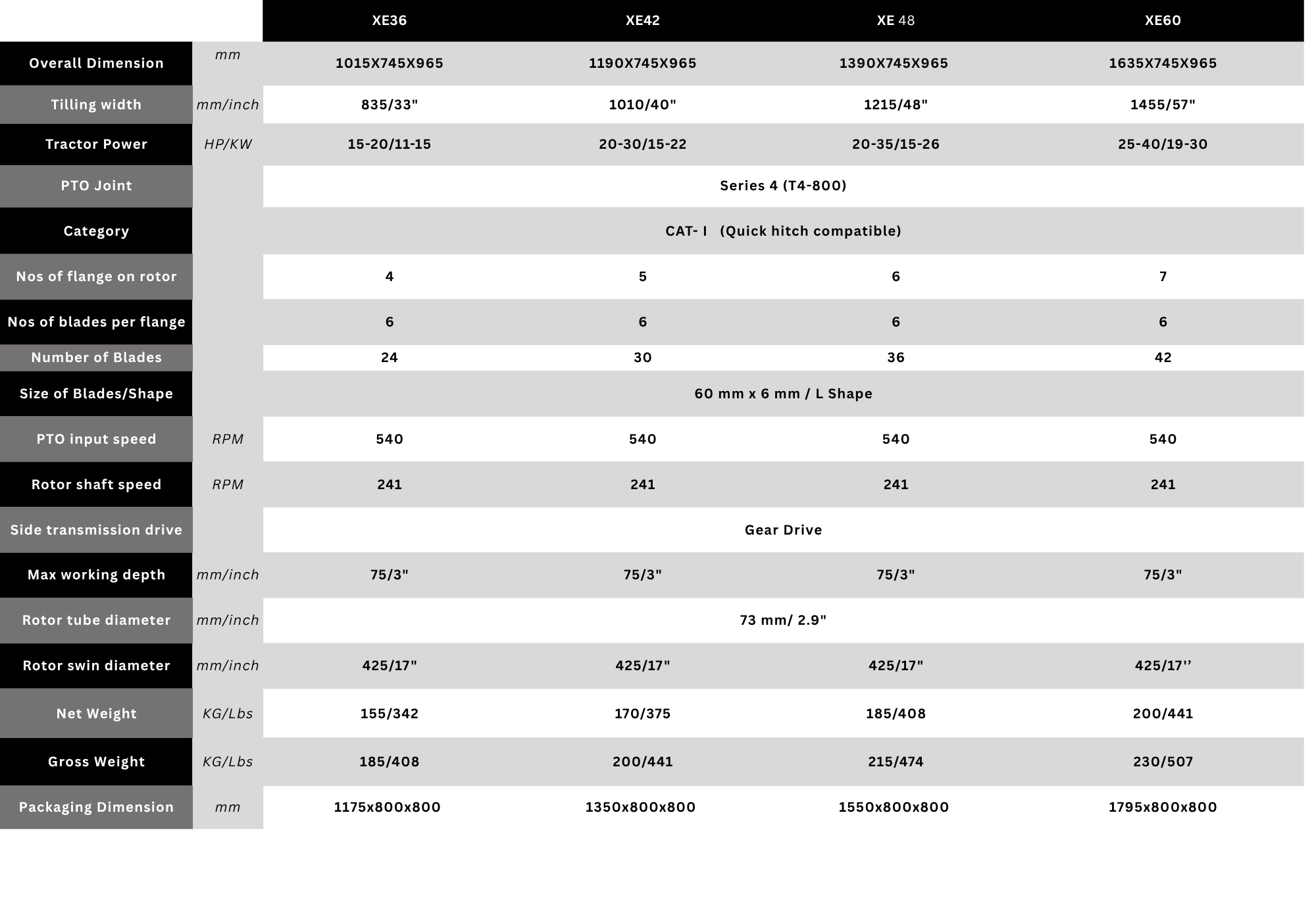 Technical Specification 