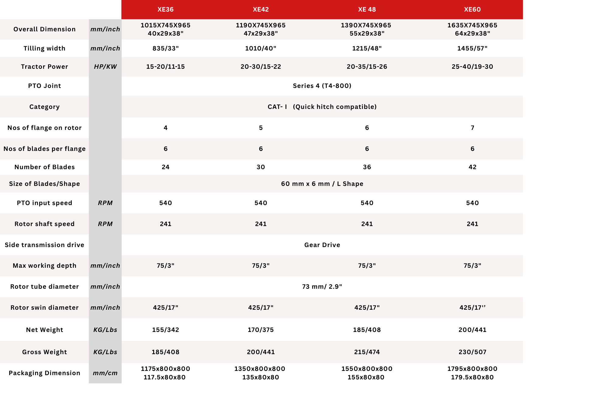 Technical Specification 