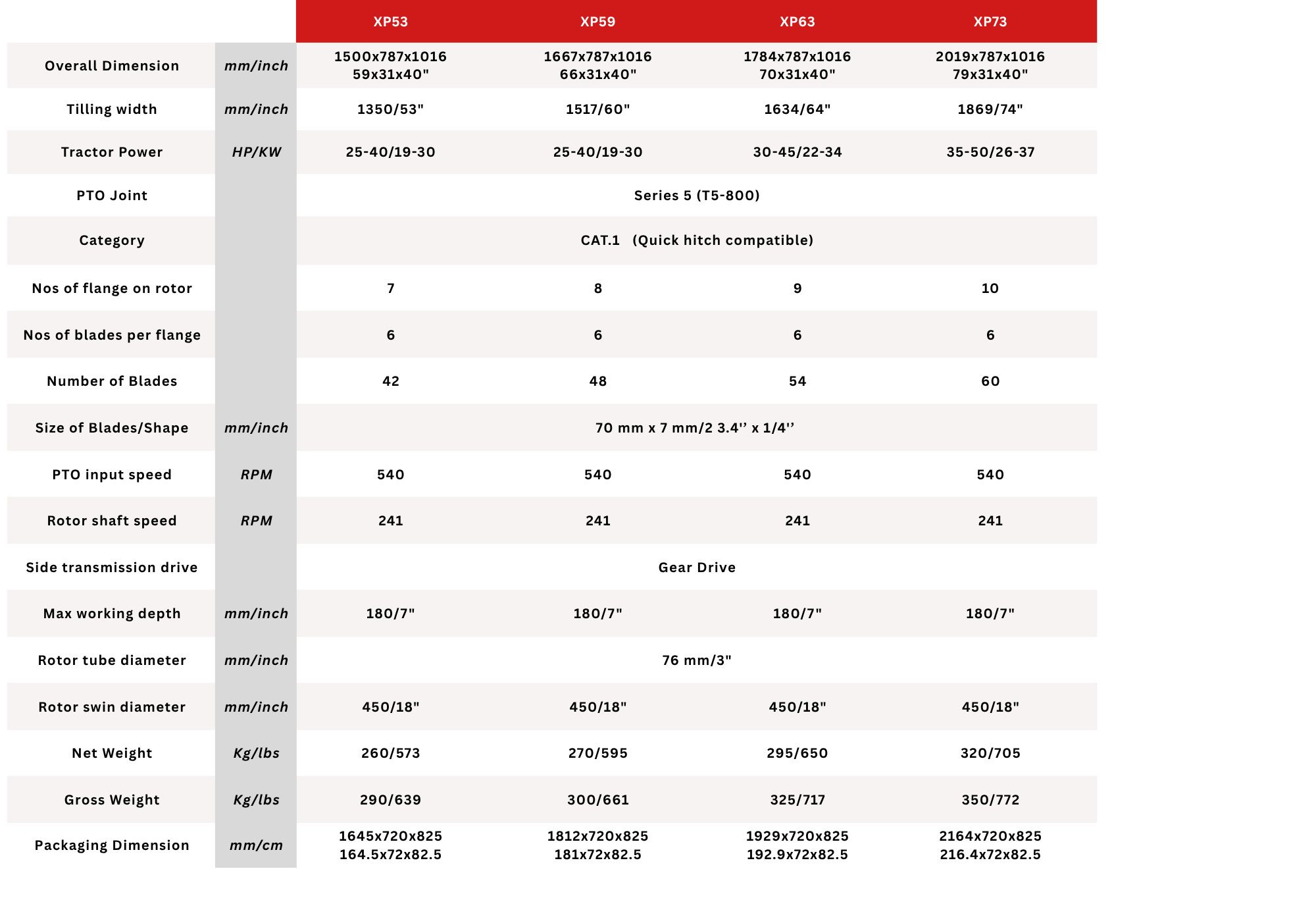 Technical Specification 
