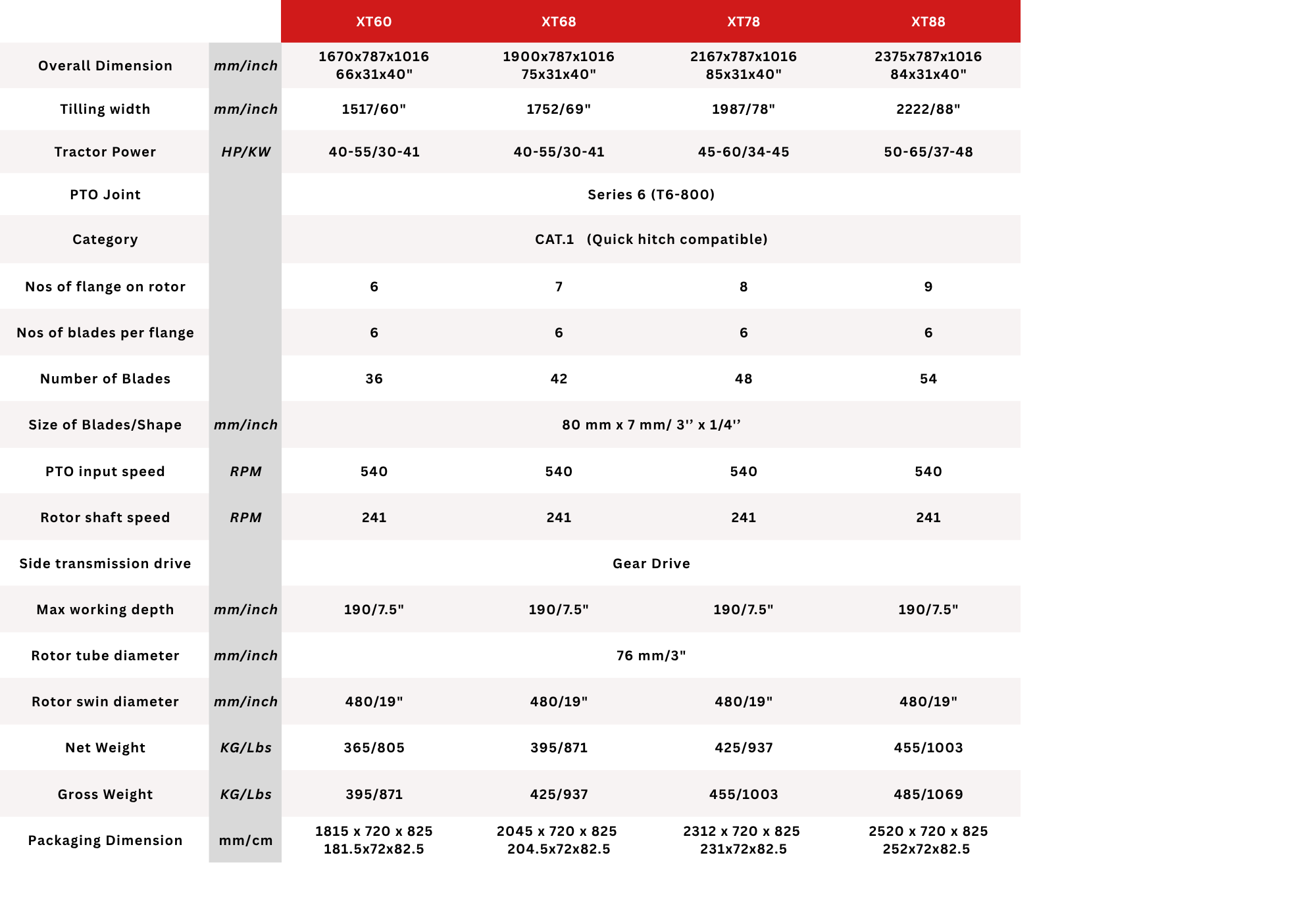 Technical Specification 