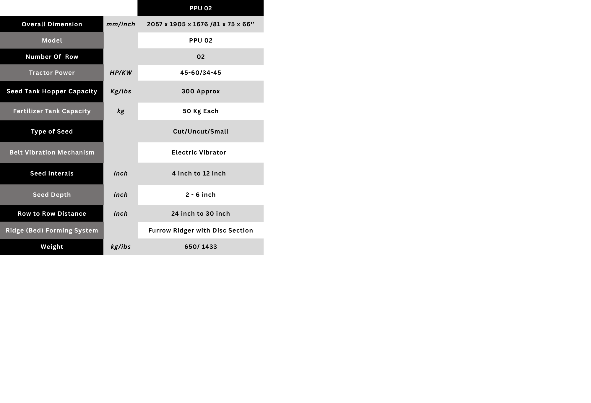 Technical Specification 