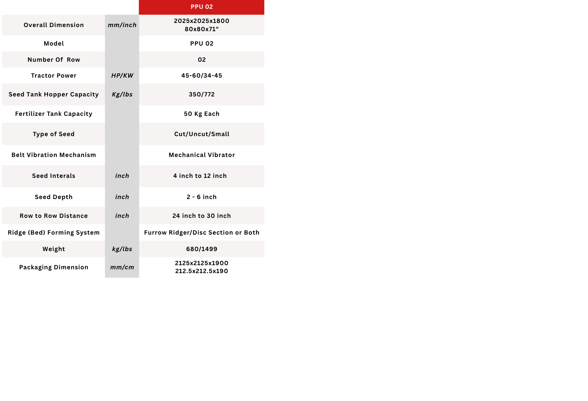 Technical Specification 